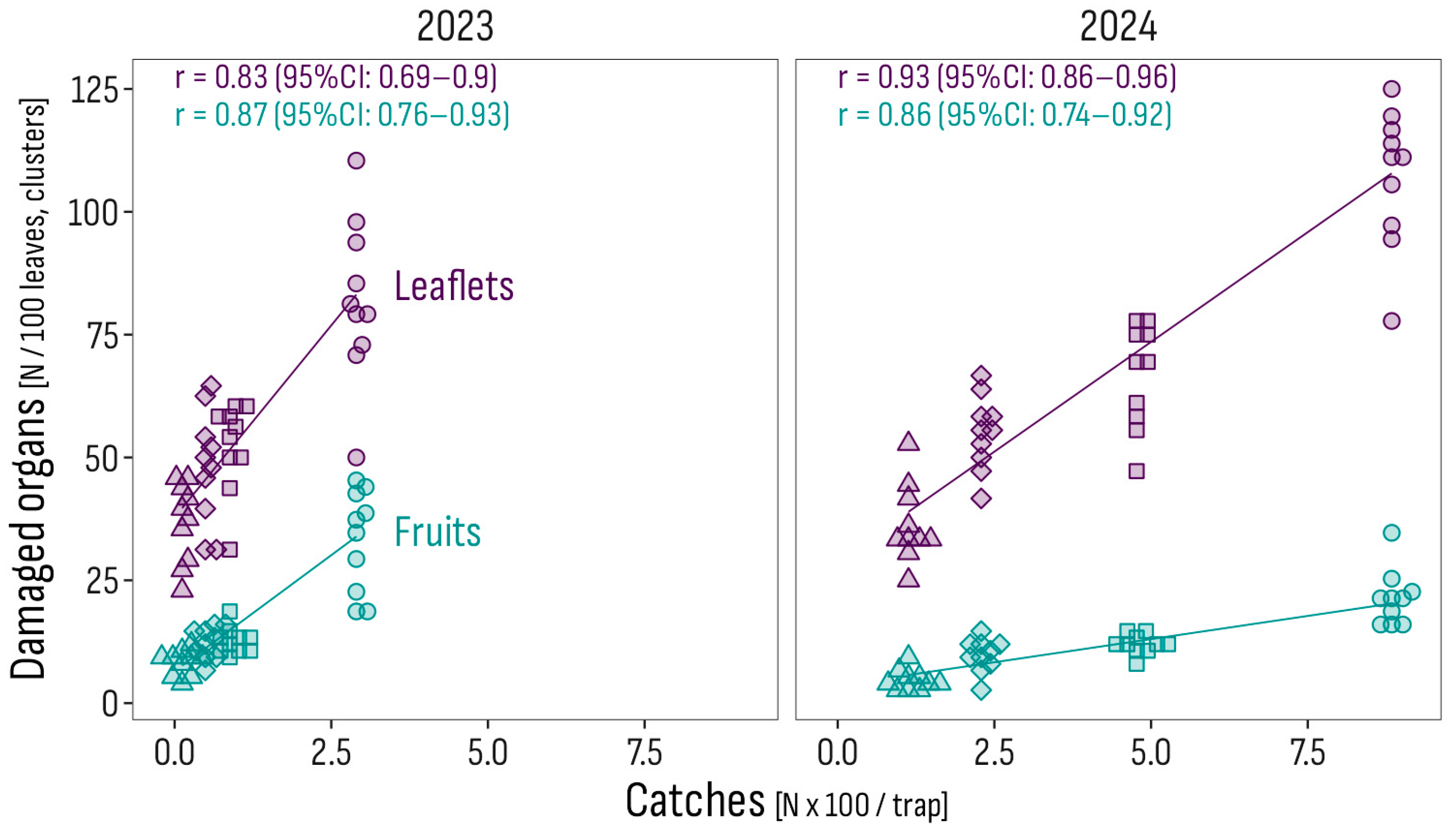 Insects 16 01035 g006
