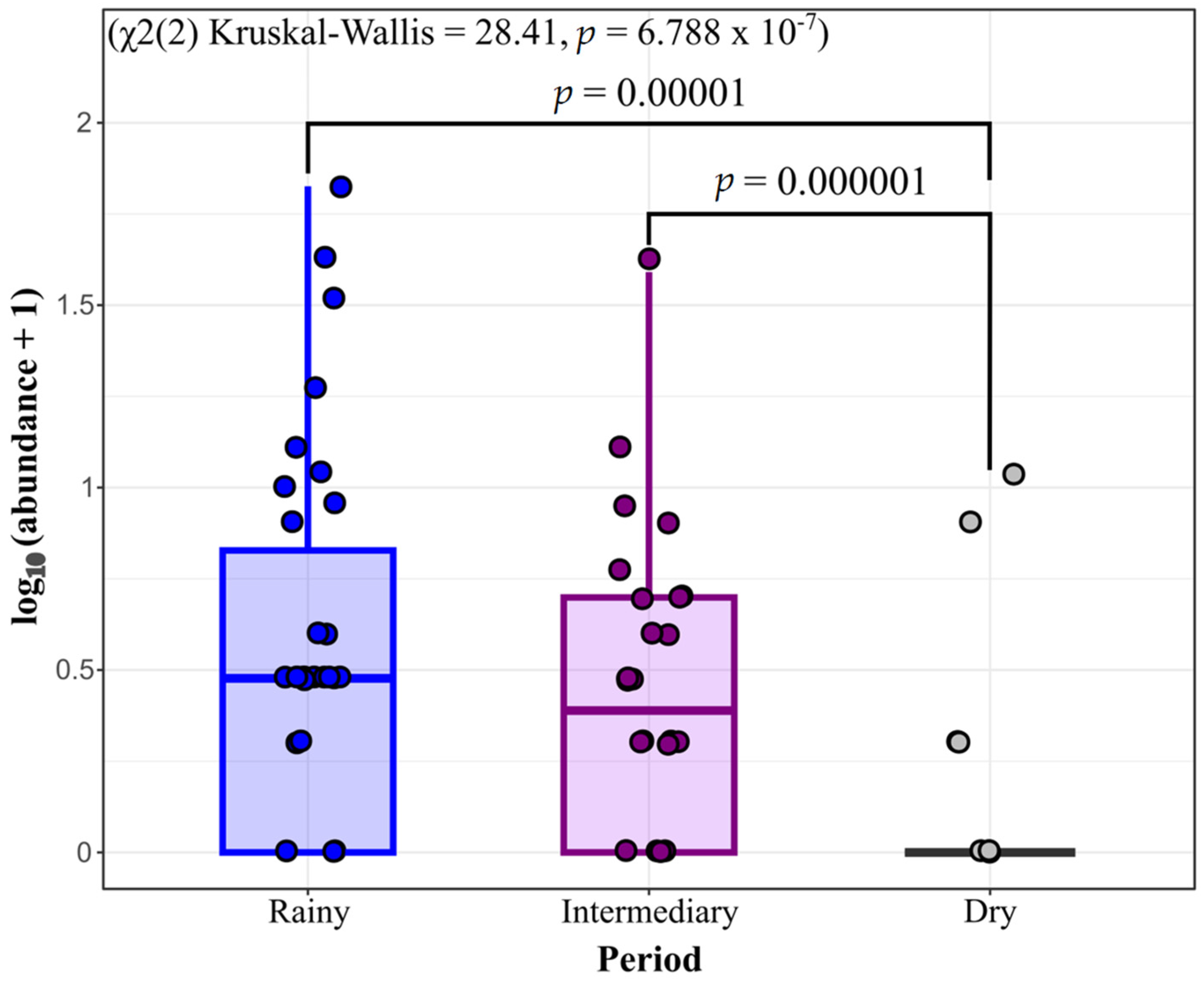 Insects 16 01036 g002 Insects 16 01036 g002