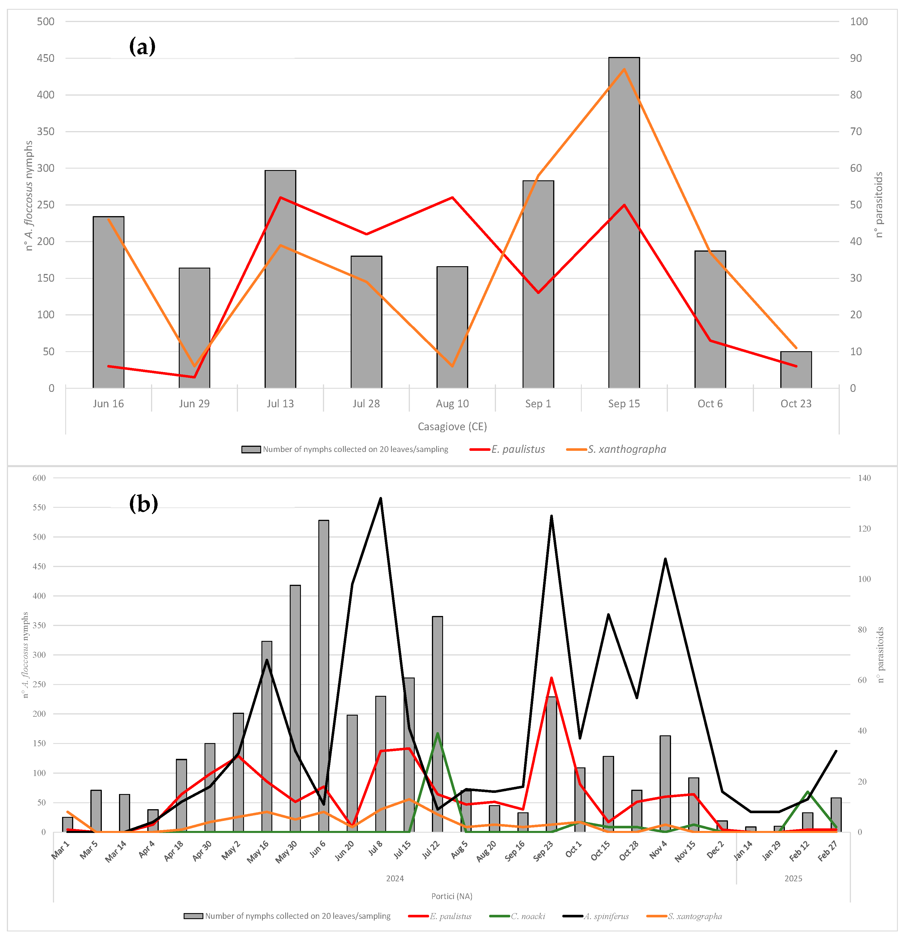 Insects 16 01037 g007