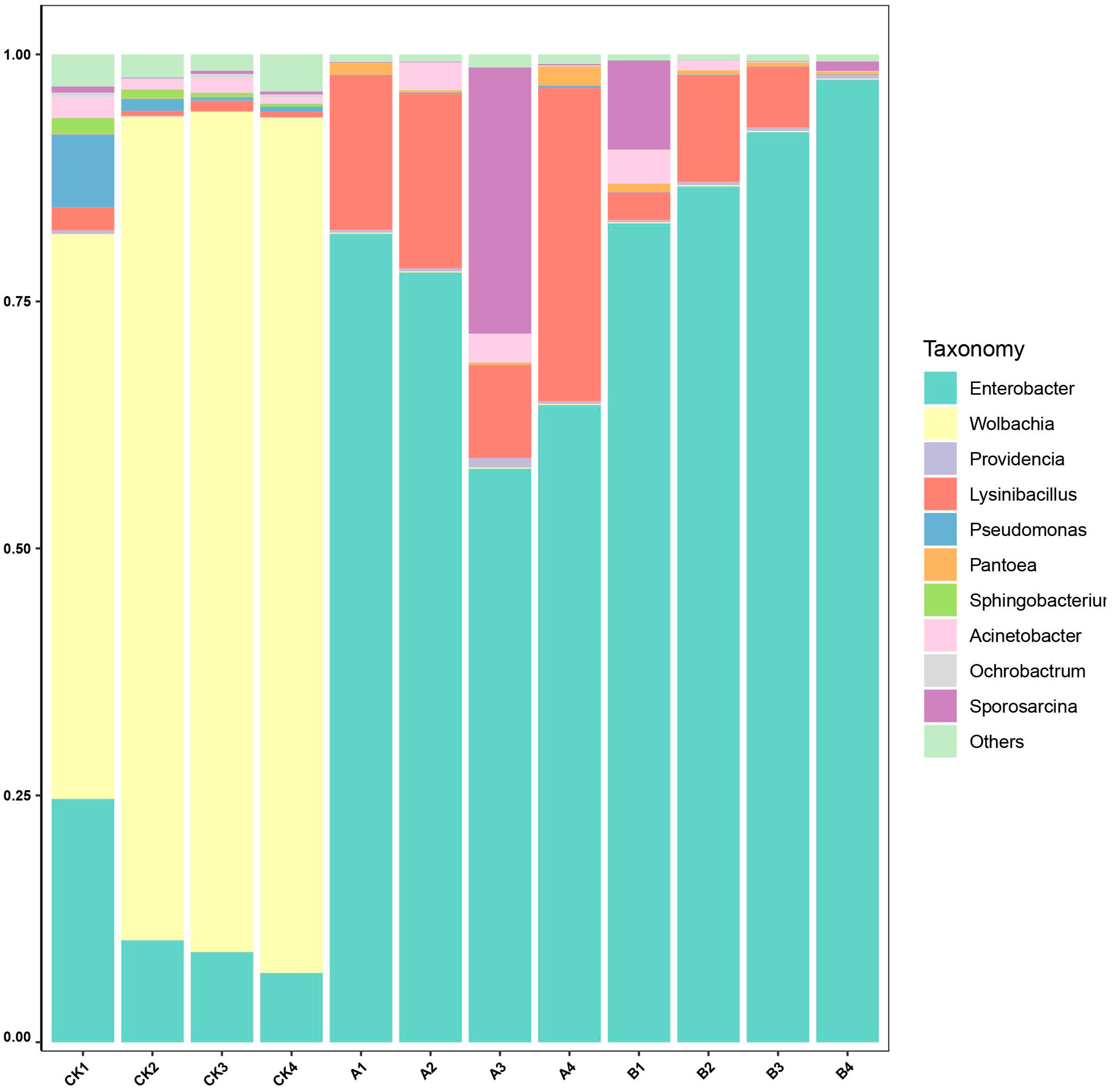 Insects 16 01040 g005 Insects 16 01040 g005