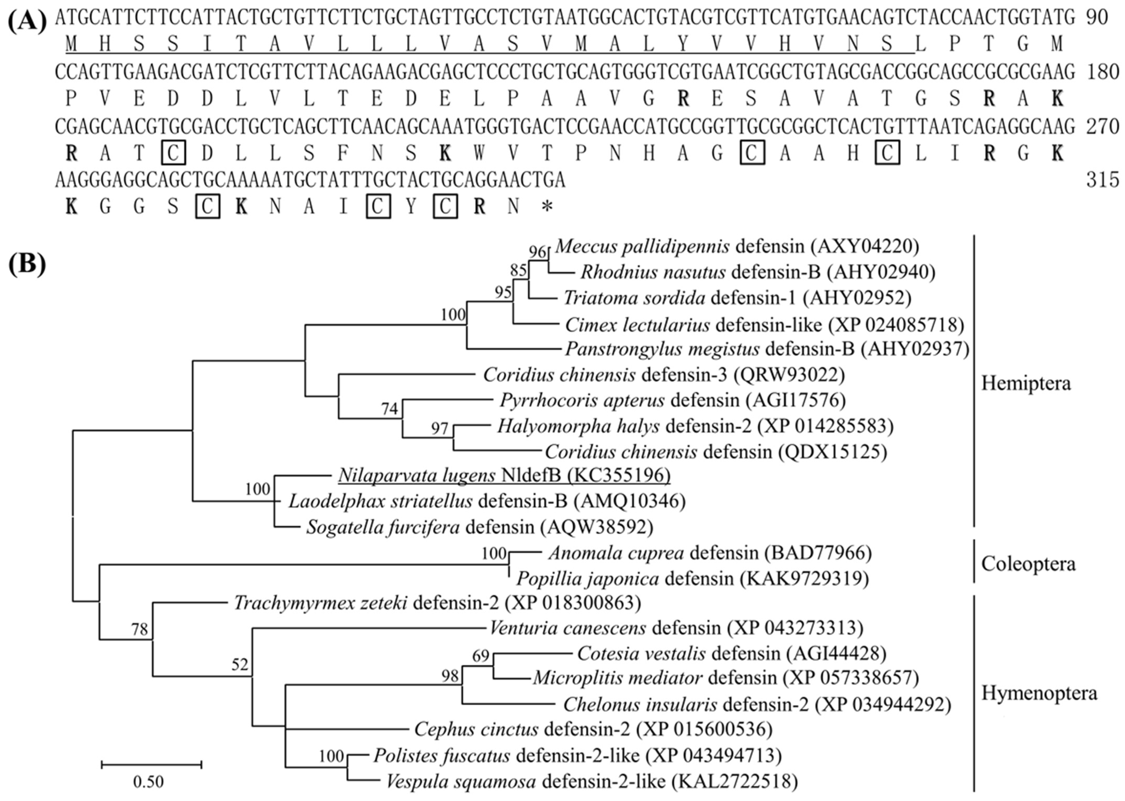 Insects 16 01041 g001 Insects 16 01041 g001