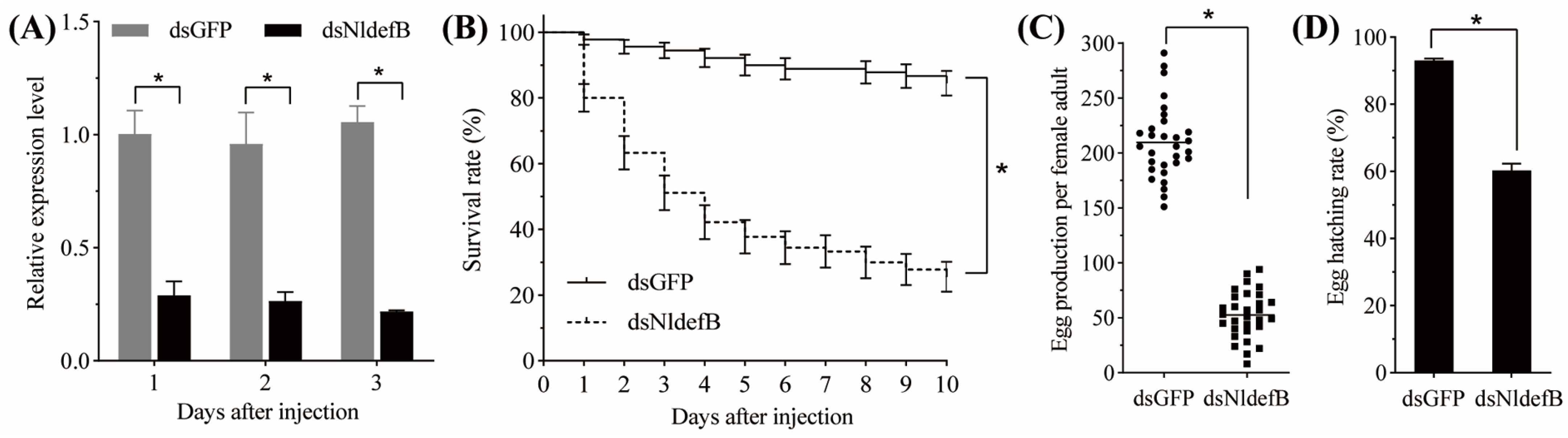 Insects 16 01041 g003 Insects 16 01041 g003