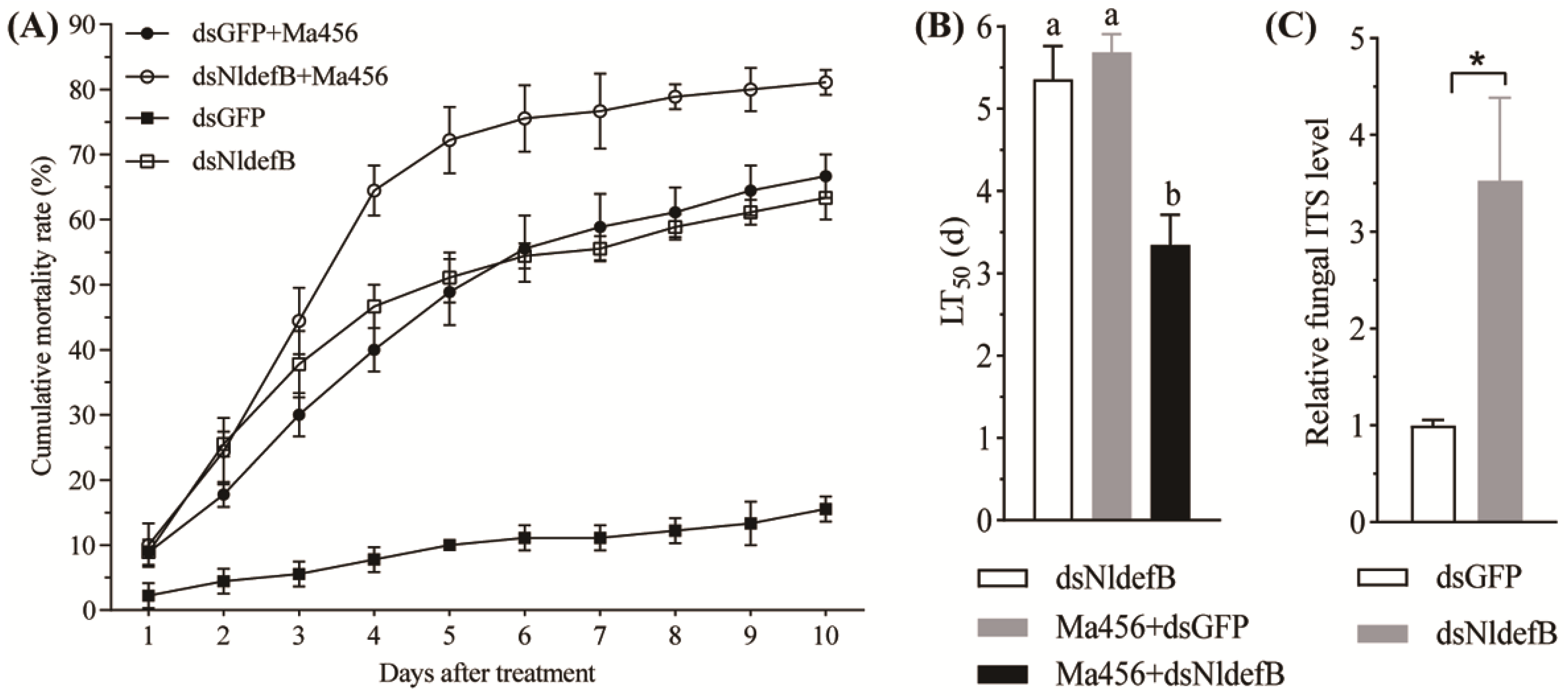 Insects 16 01041 g004 Insects 16 01041 g004