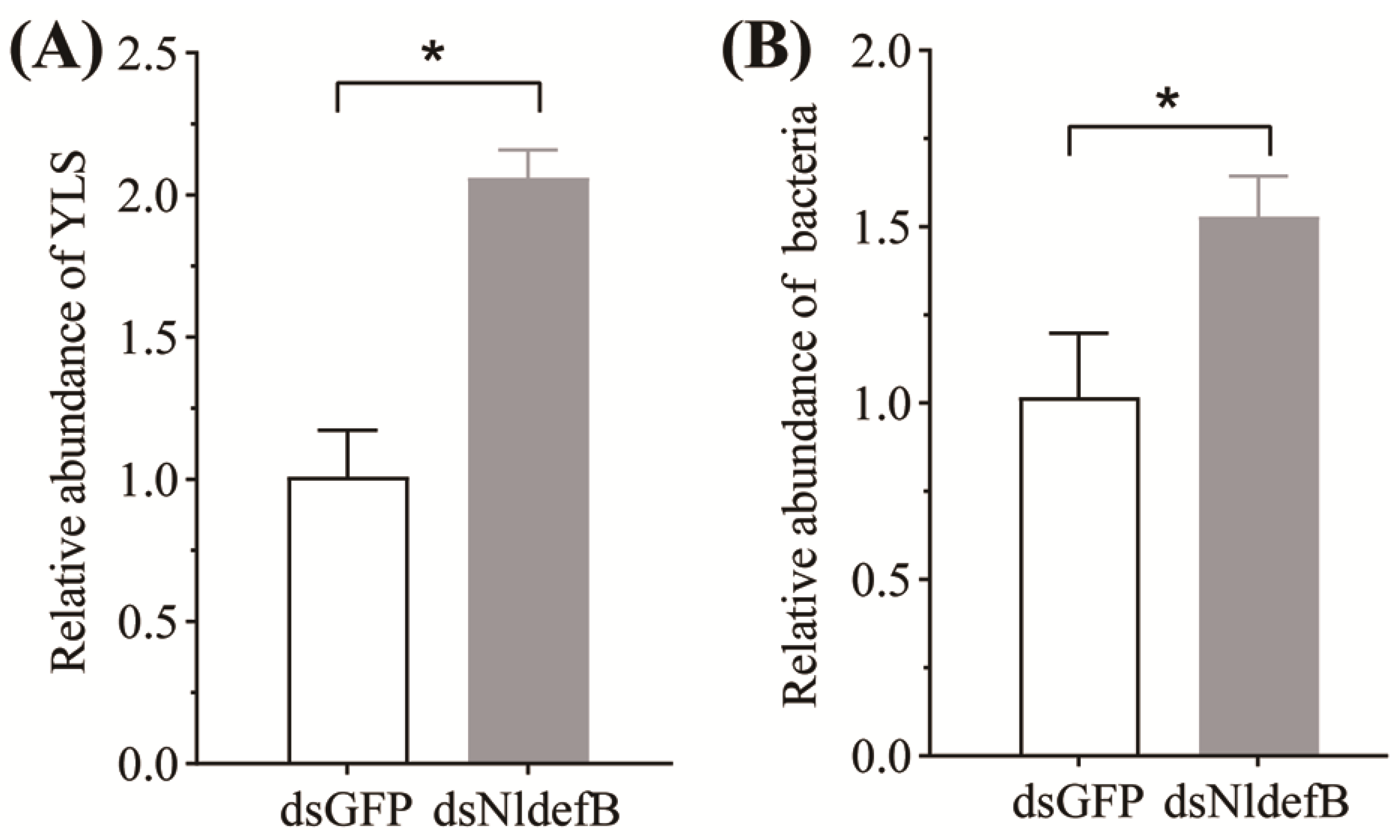 Insects 16 01041 g005 Insects 16 01041 g005