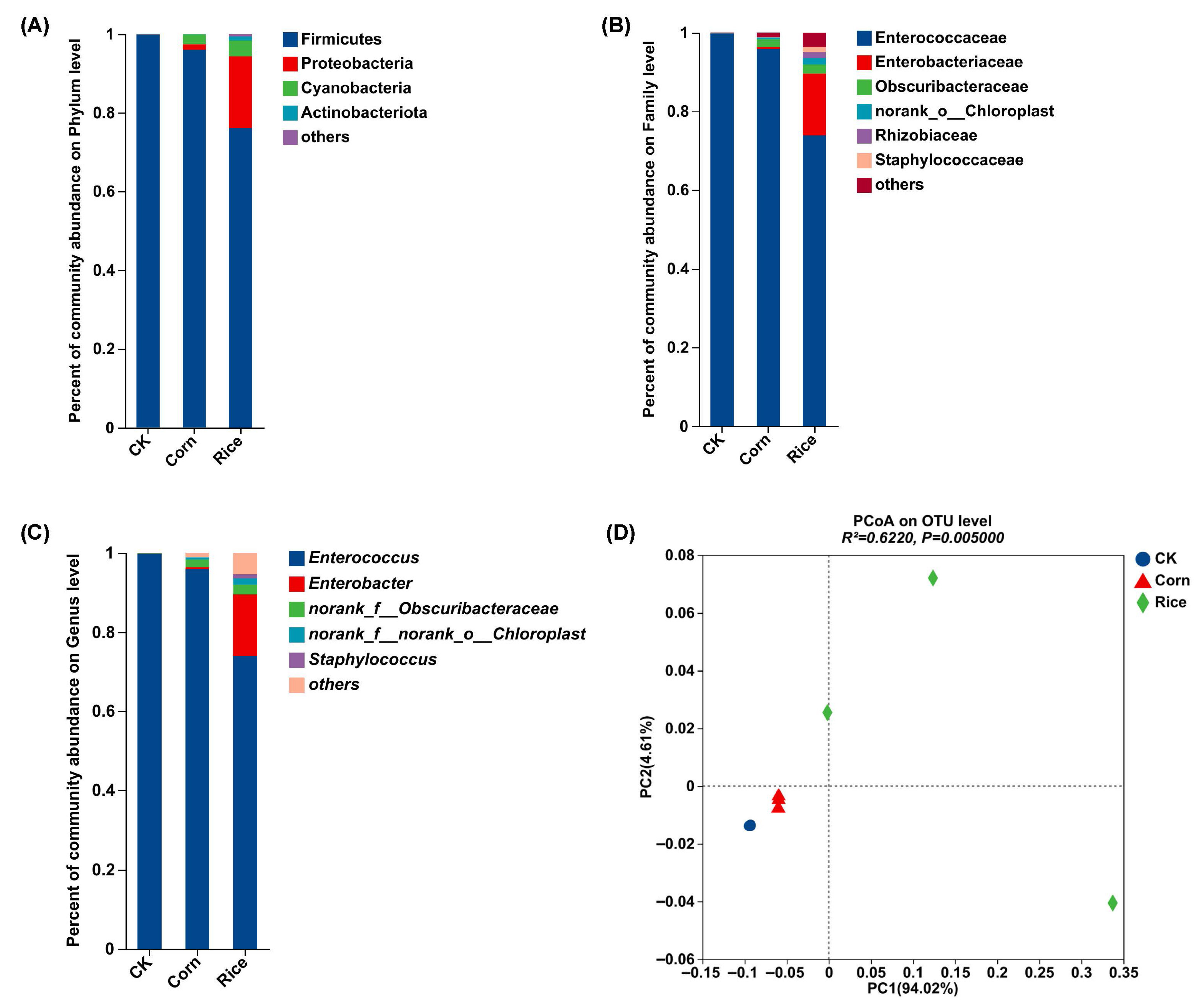 Insects 16 01042 g002 Insects 16 01042 g002