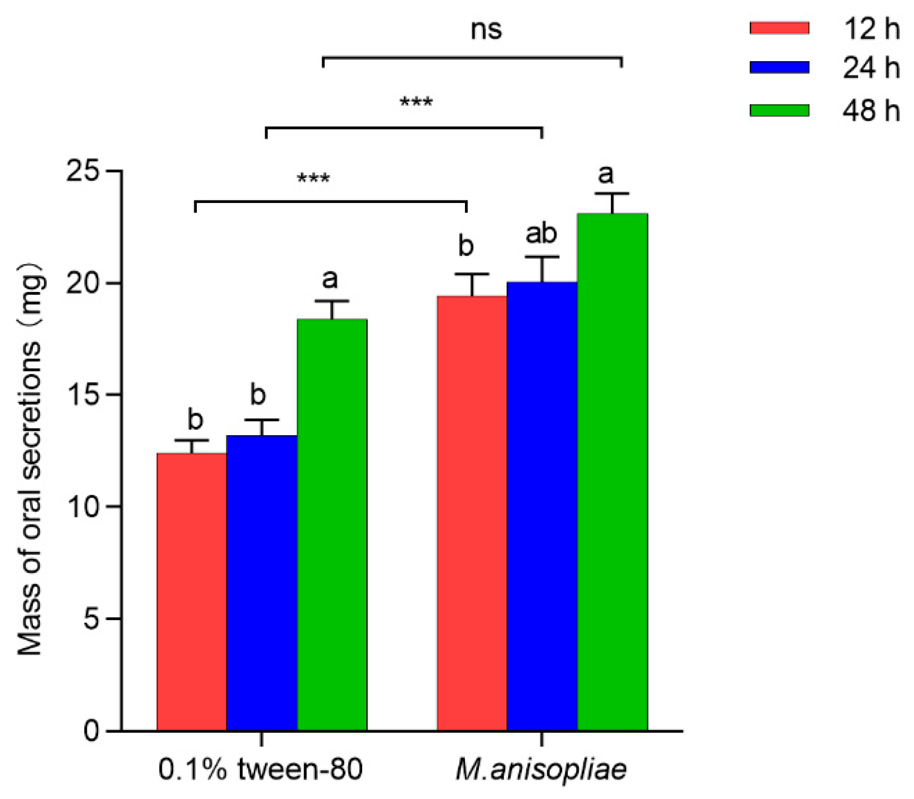 Insects 16 01044 g001