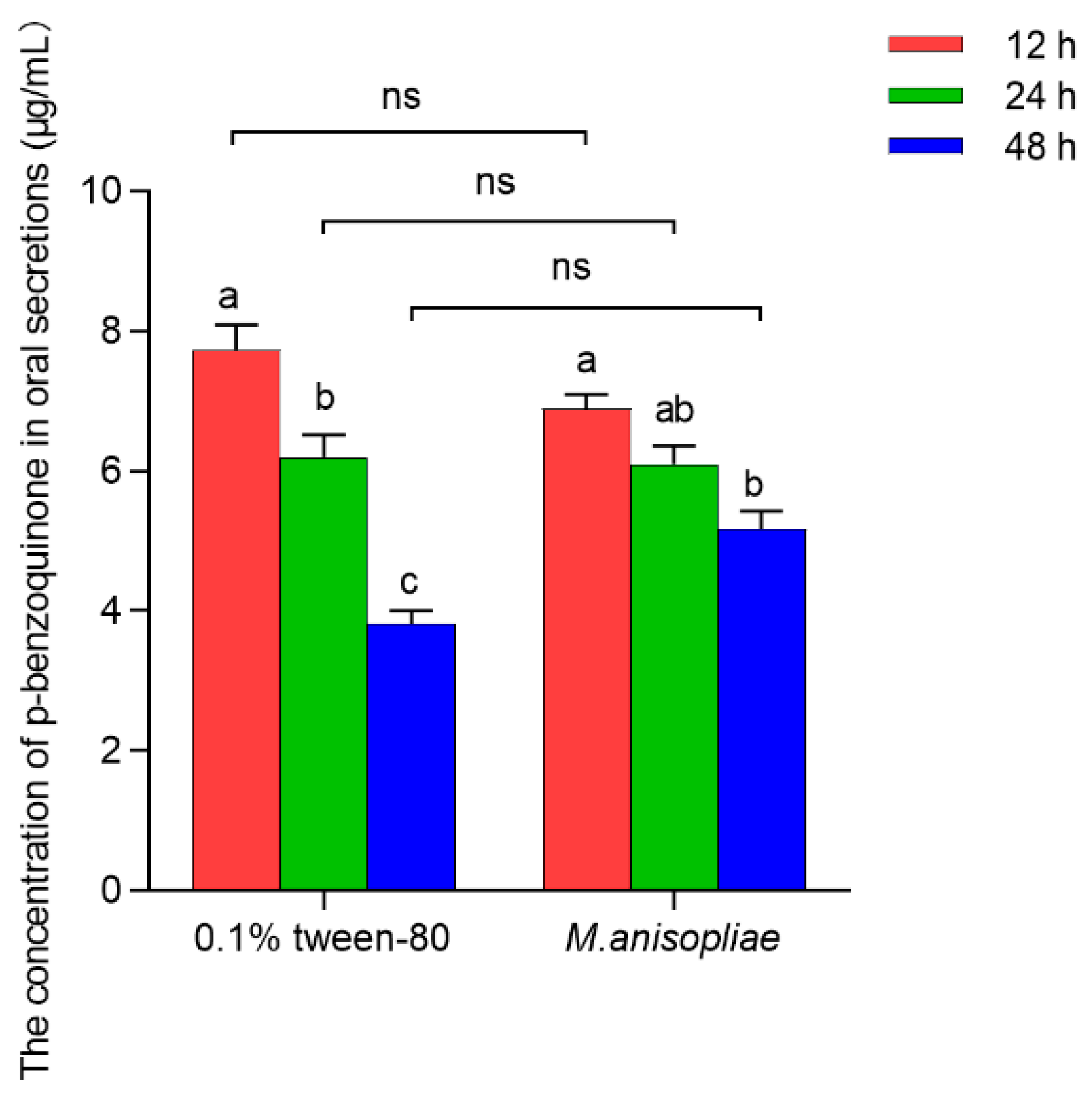 Insects 16 01044 g002