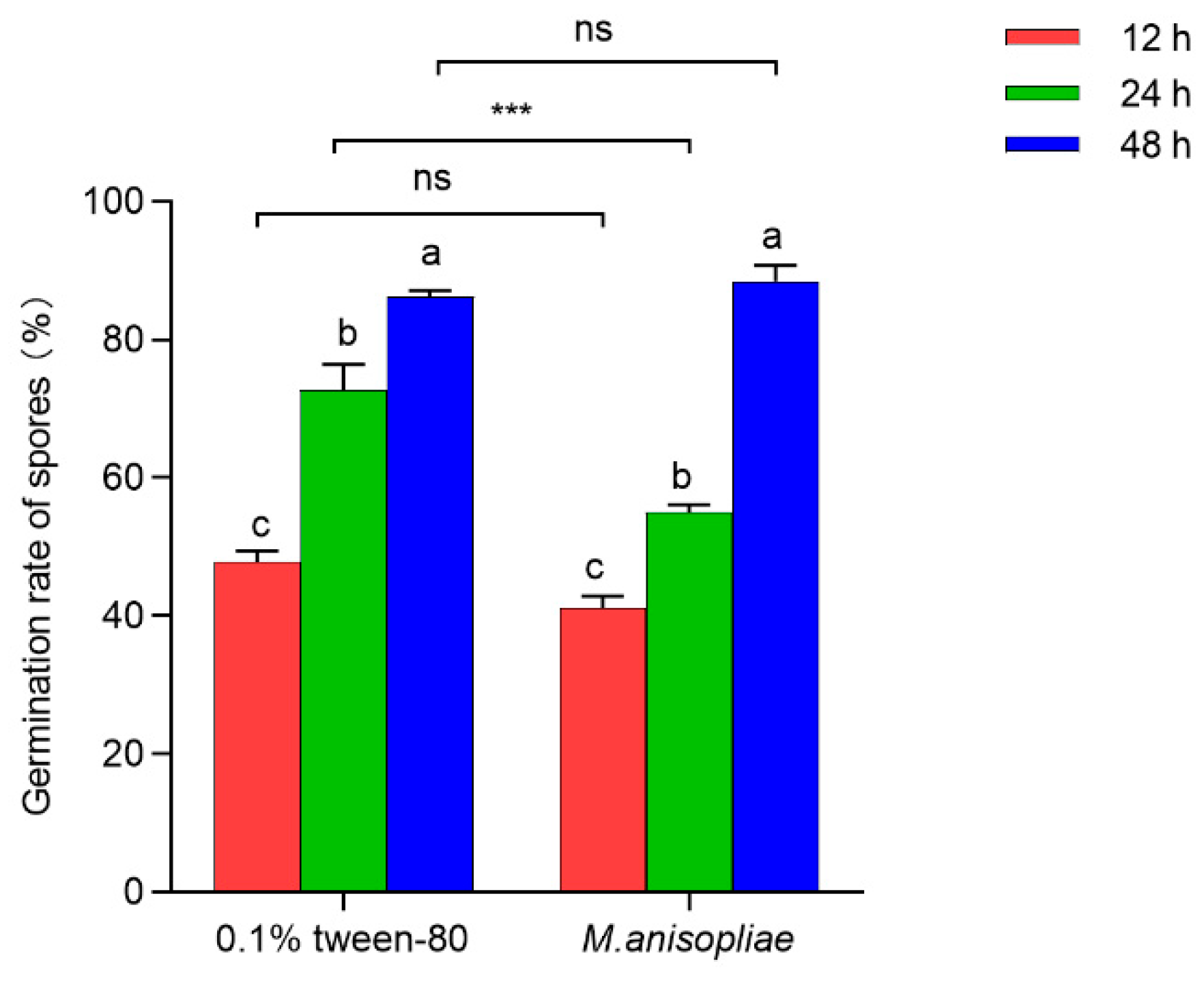 Insects 16 01044 g003