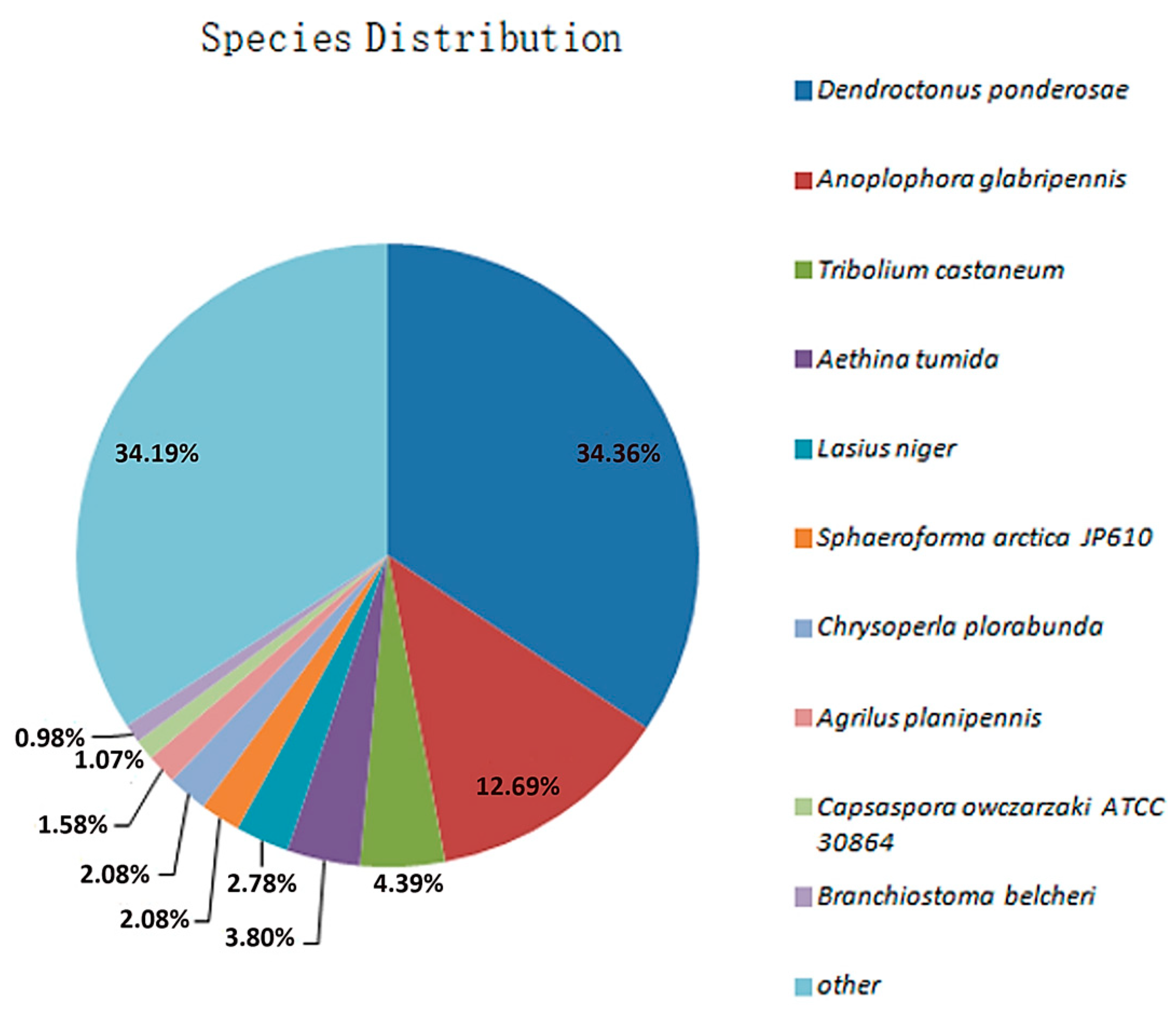 Insects 16 01044 g006