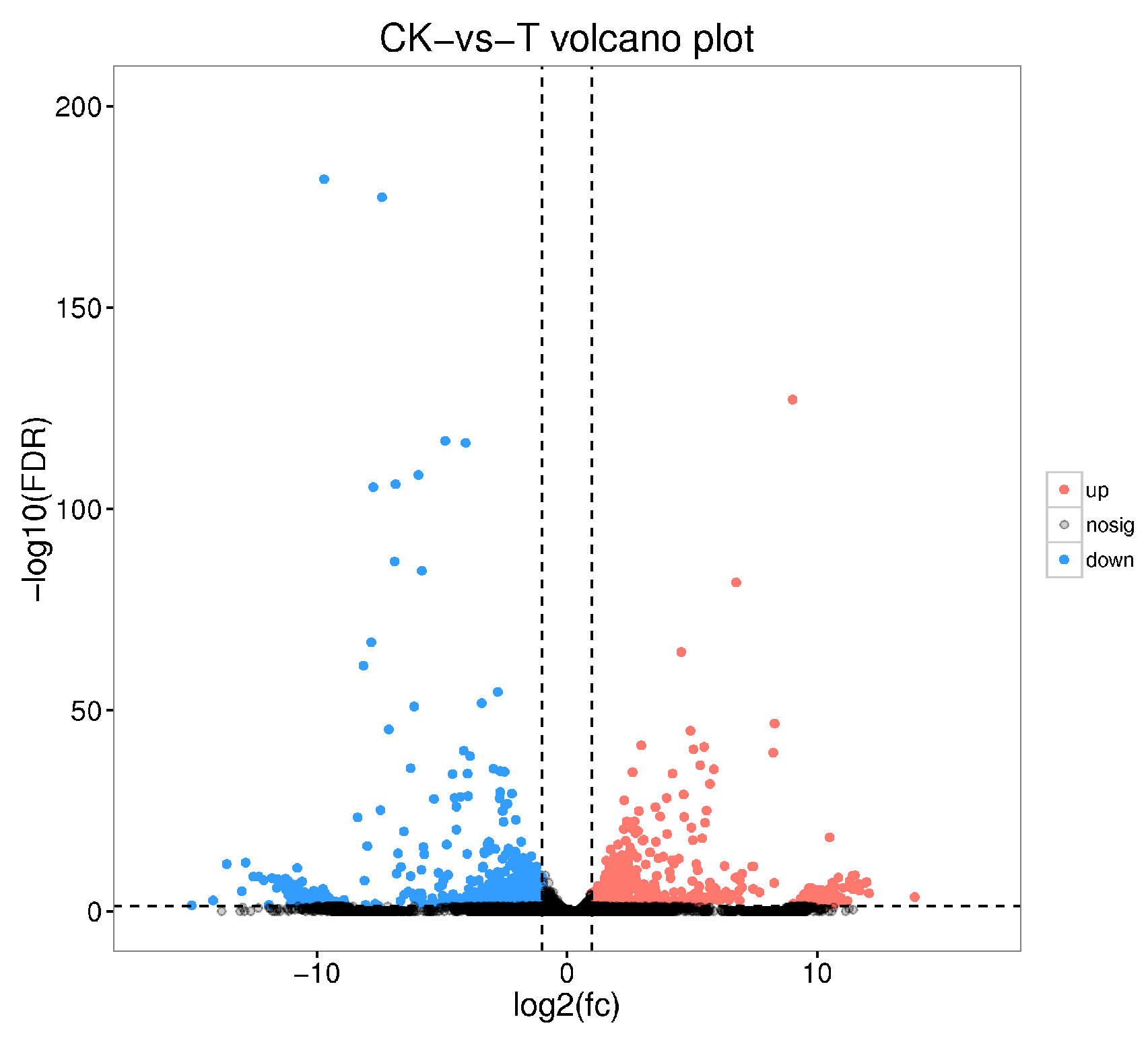 Insects 16 01044 g007