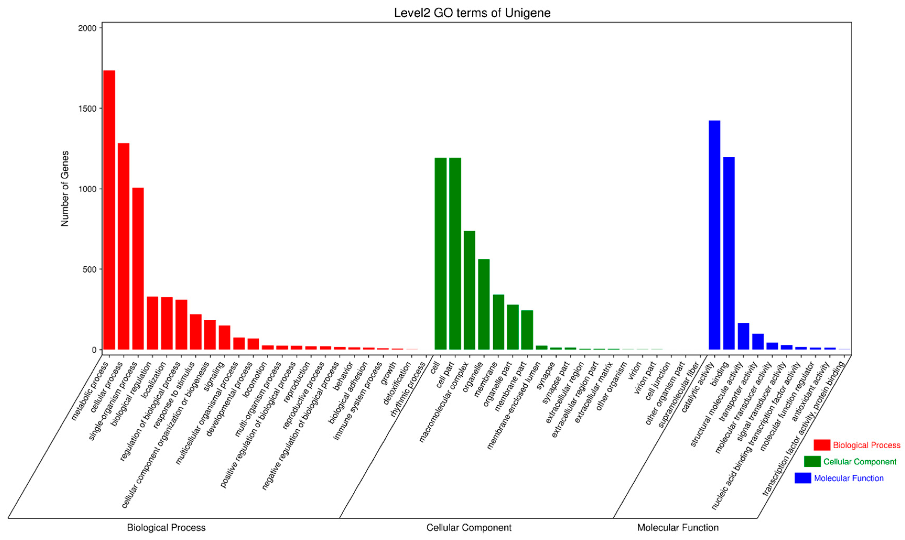 Insects 16 01044 g008
