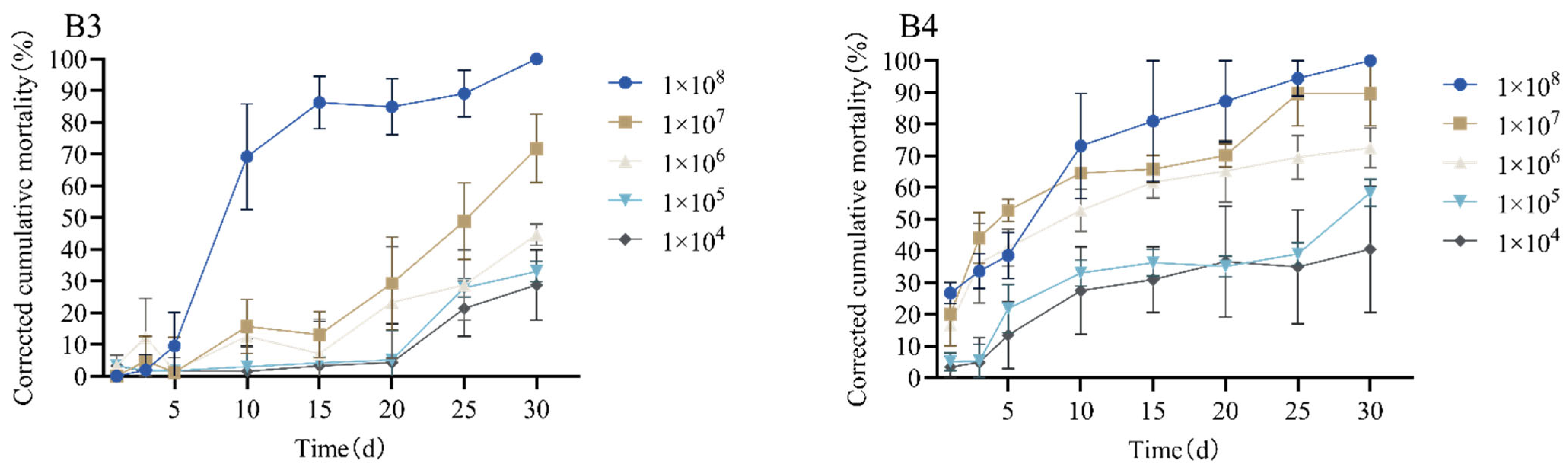 Insects 16 01045 g003 Insects 16 01045 g003