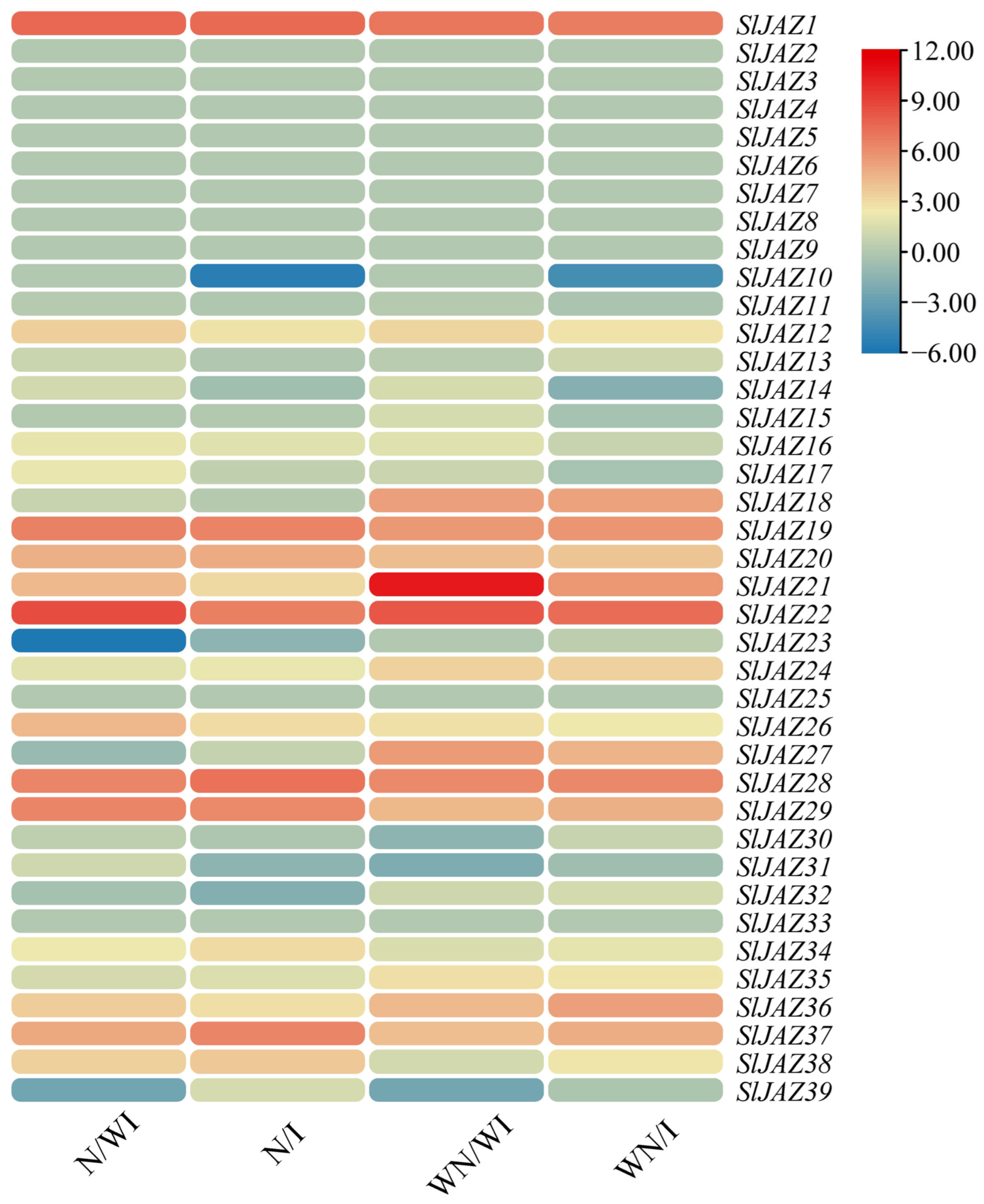 Insects 16 01046 g009