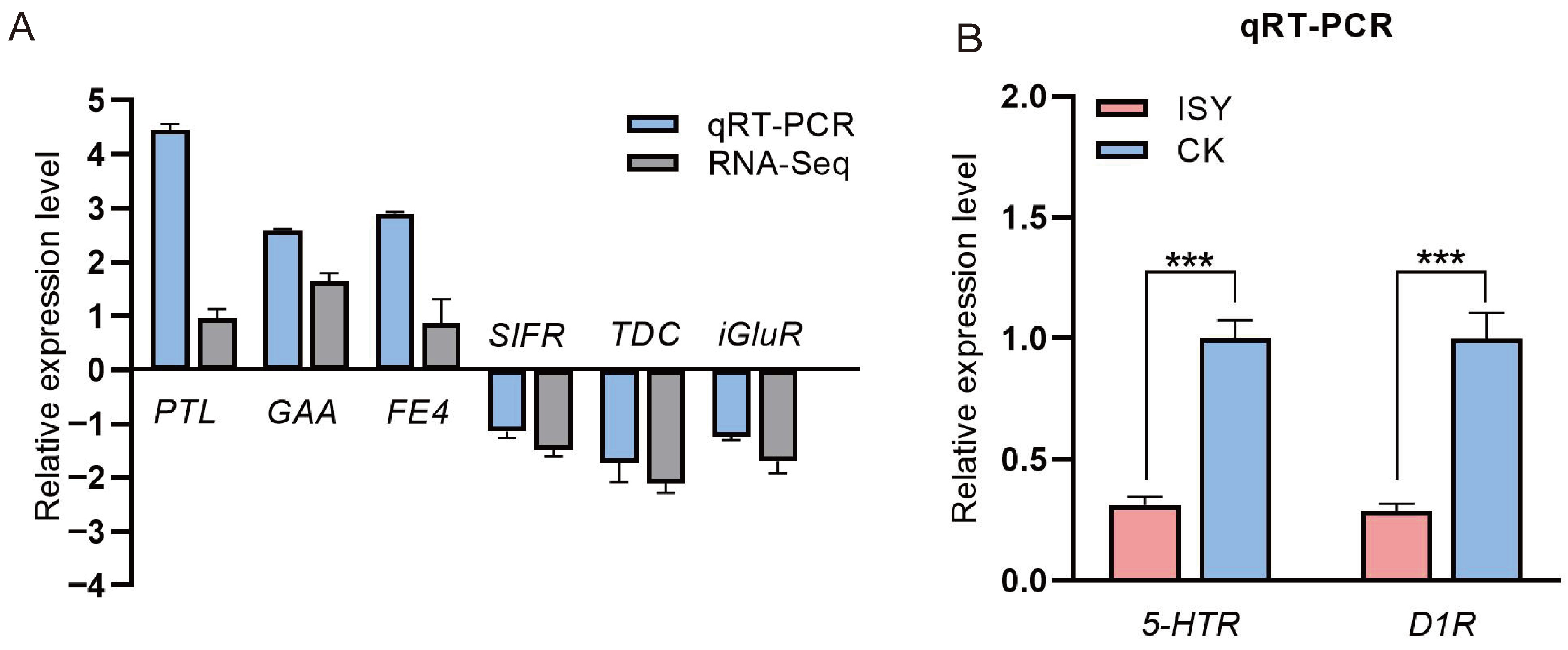 Insects 16 01047 g003