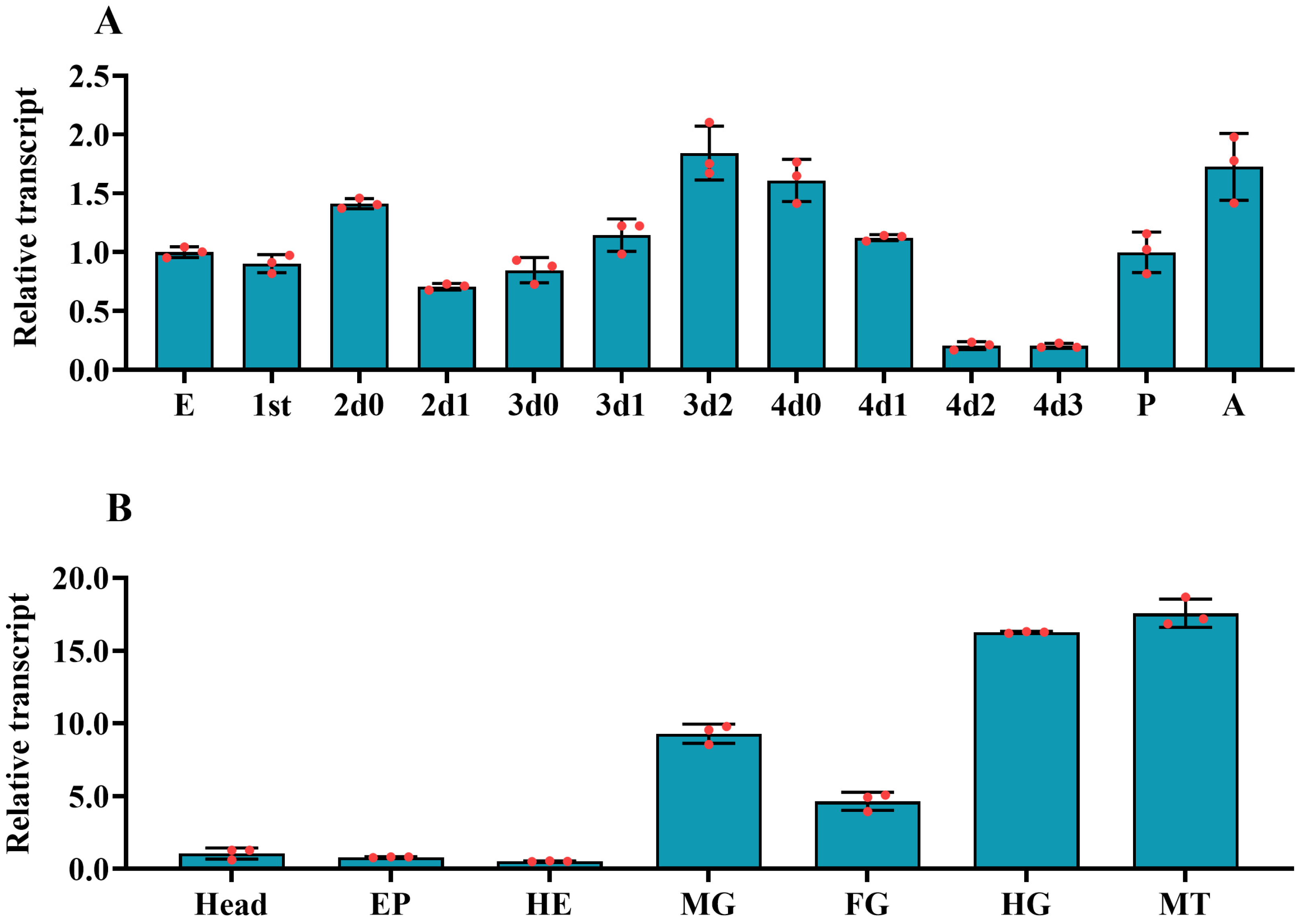 Insects 16 01054 g002 Insects 16 01054 g002