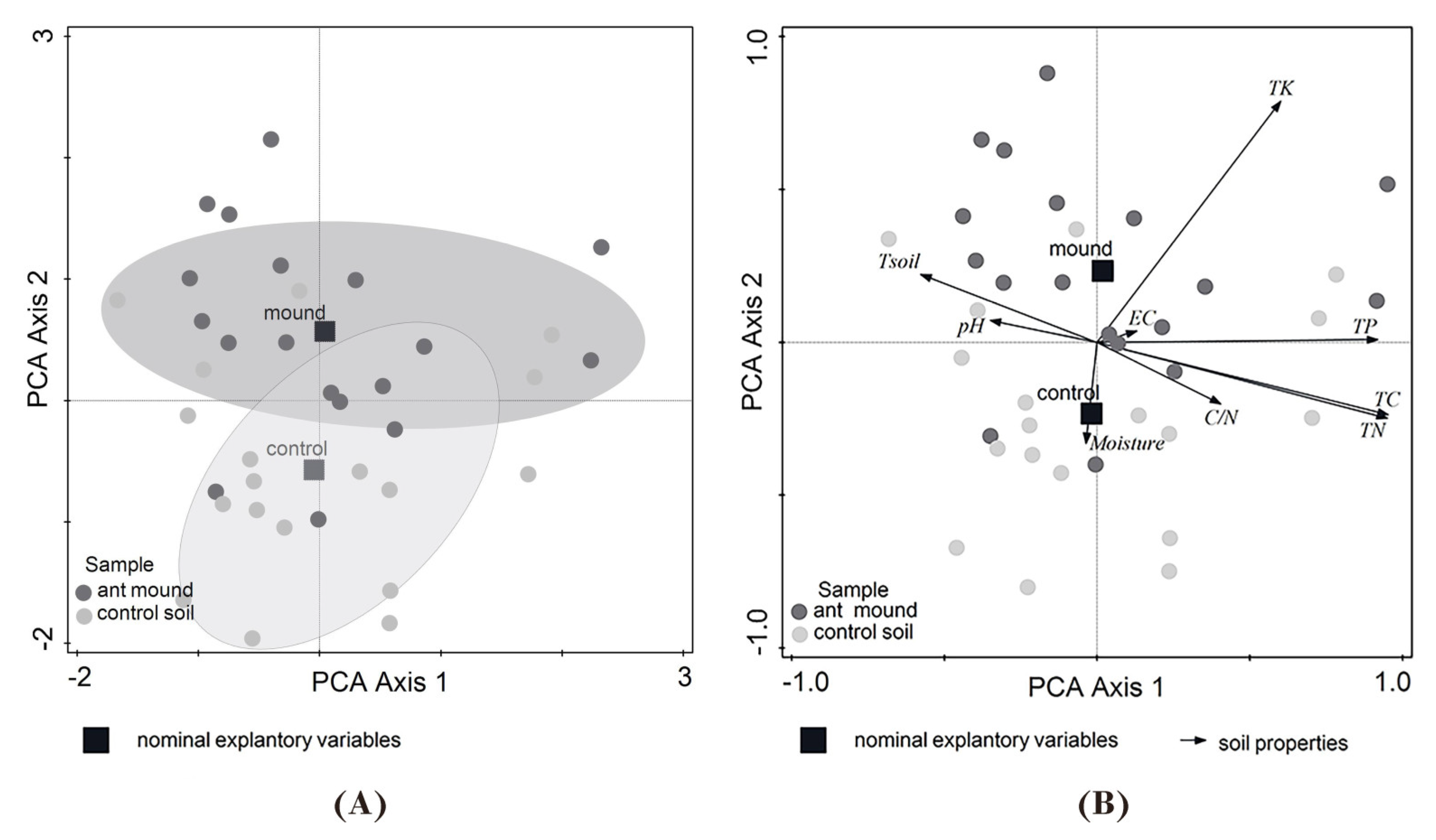 Insects 16 01058 g002 Insects 16 01058 g002