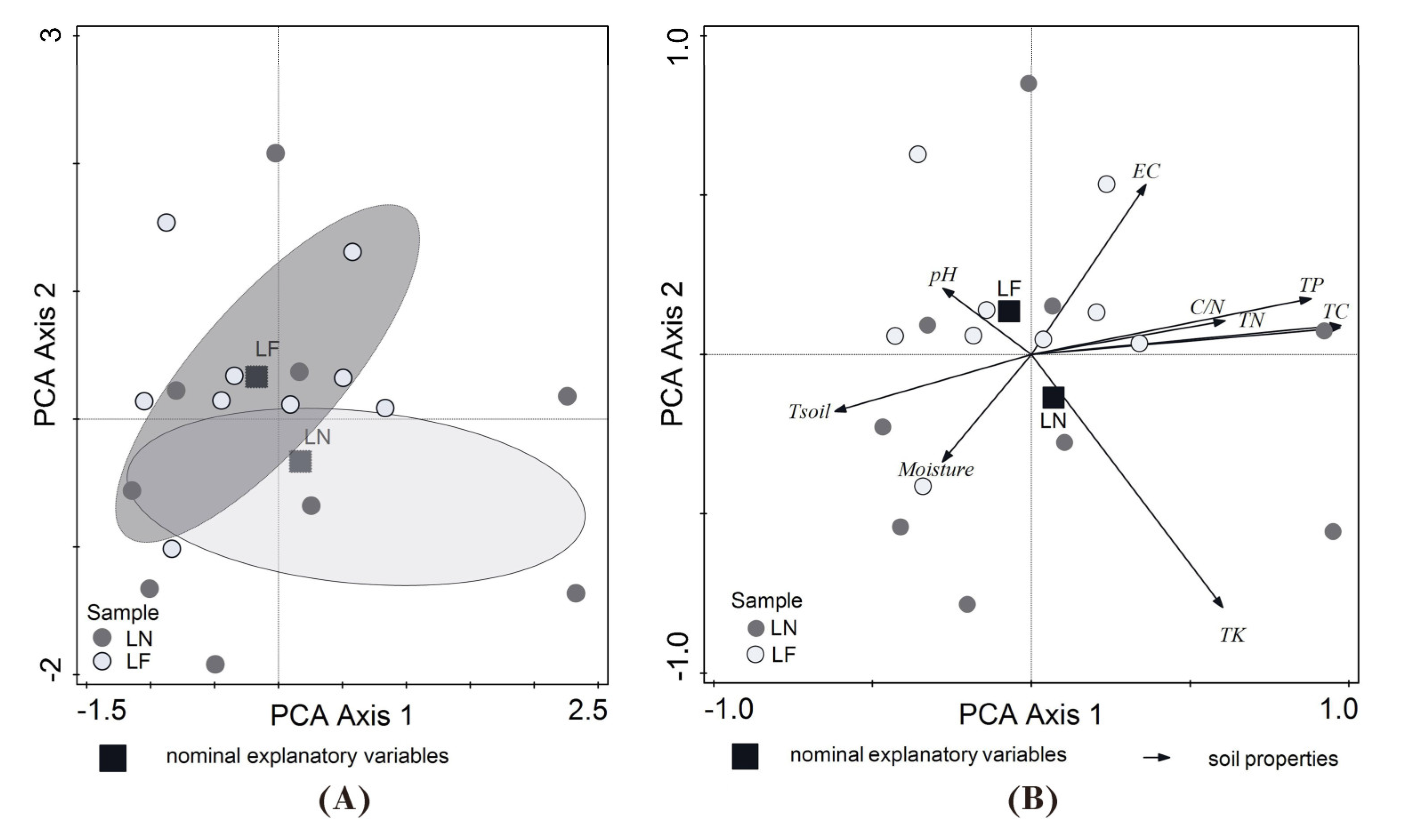Insects 16 01058 g003 Insects 16 01058 g003