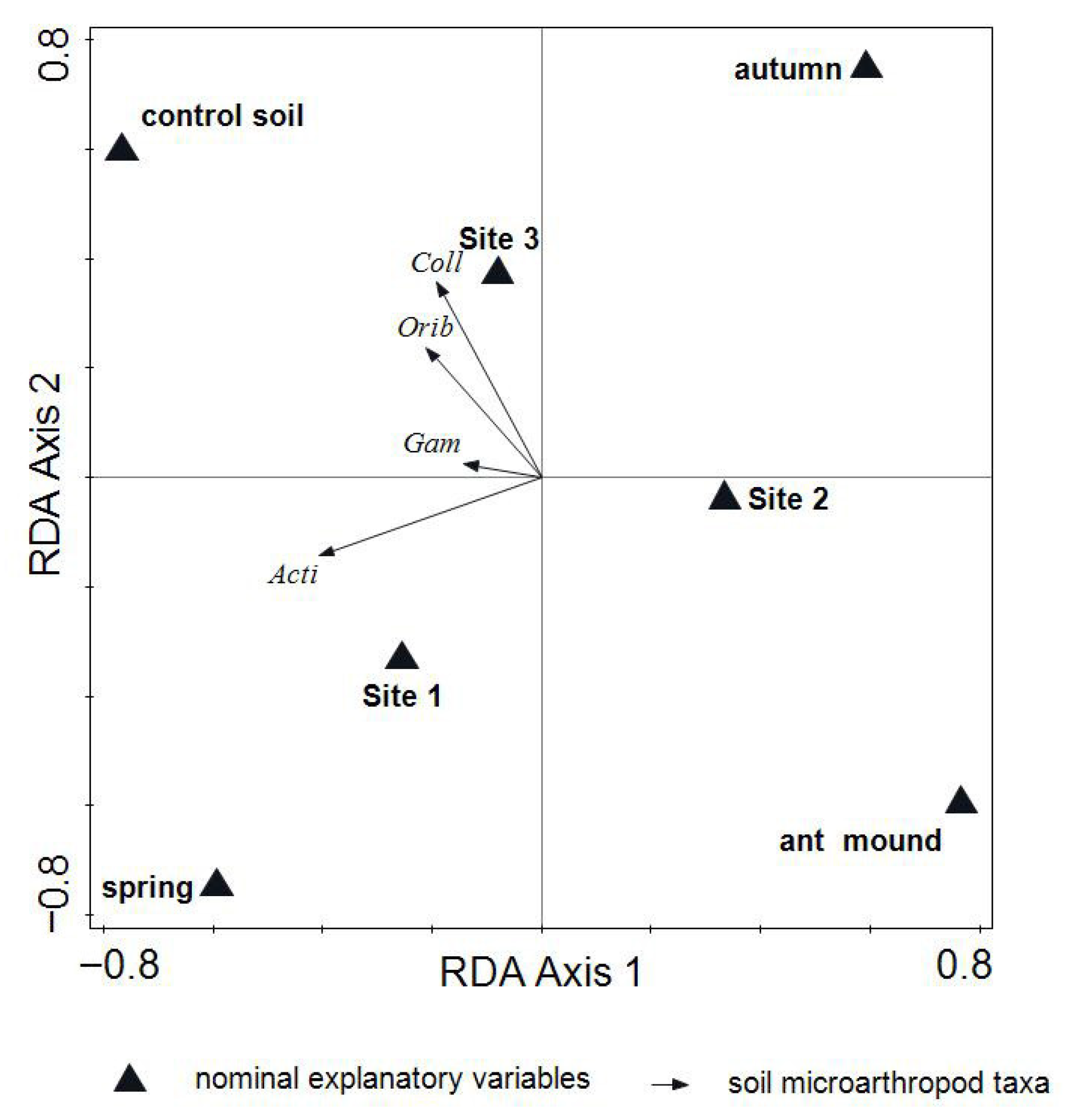 Insects 16 01058 g004 Insects 16 01058 g004