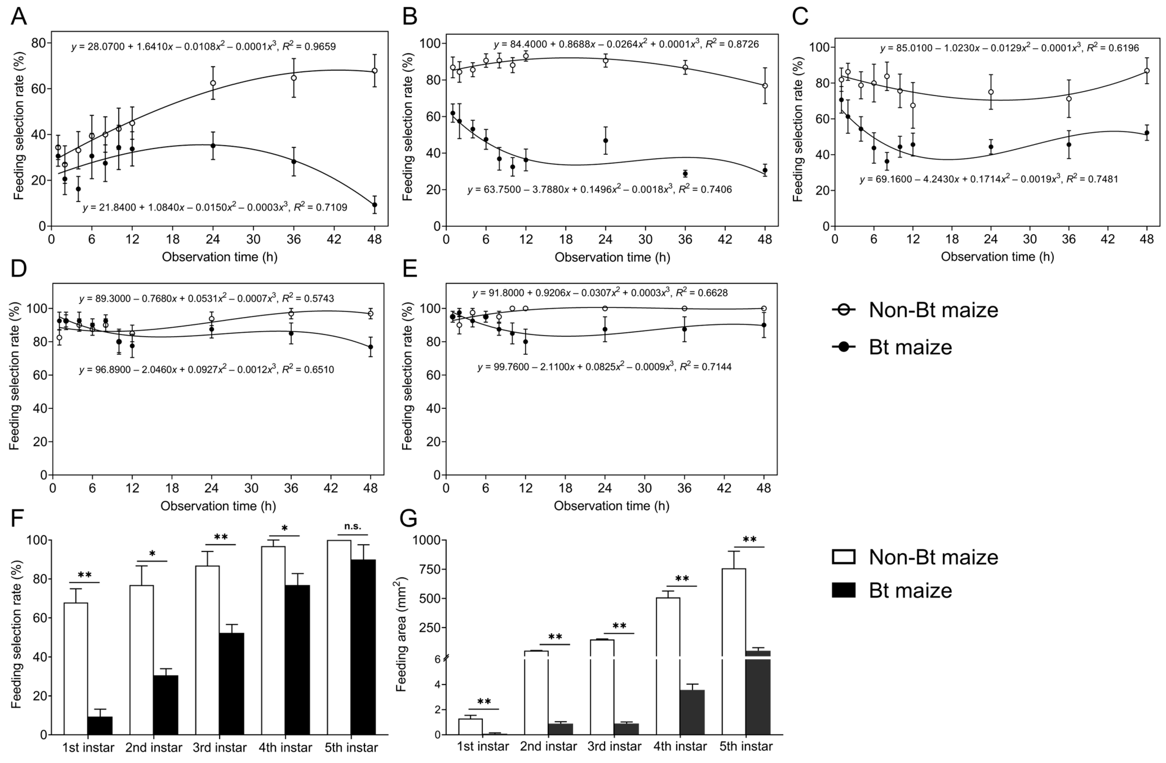 Insects 16 01059 g001