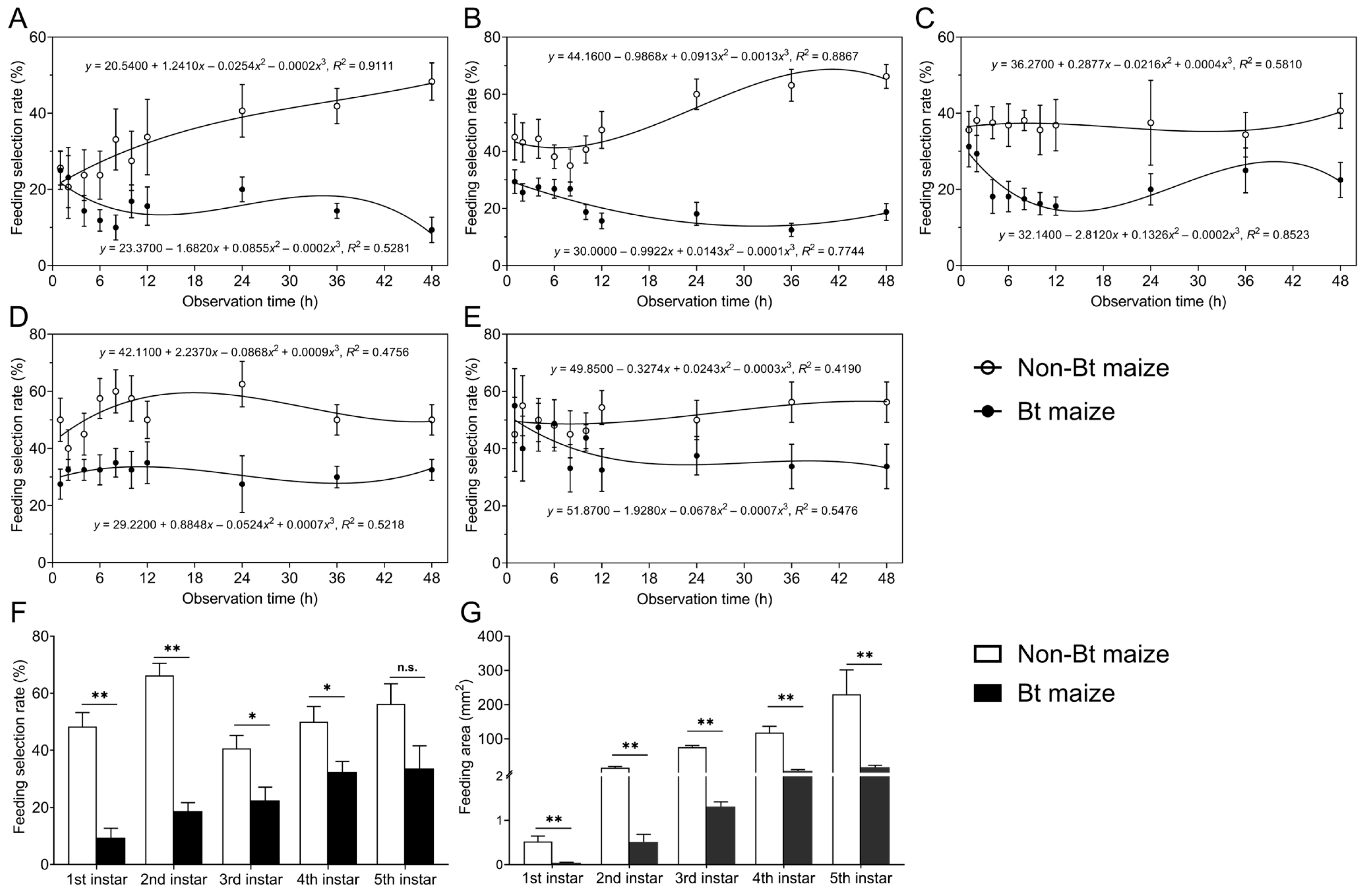 Insects 16 01059 g002