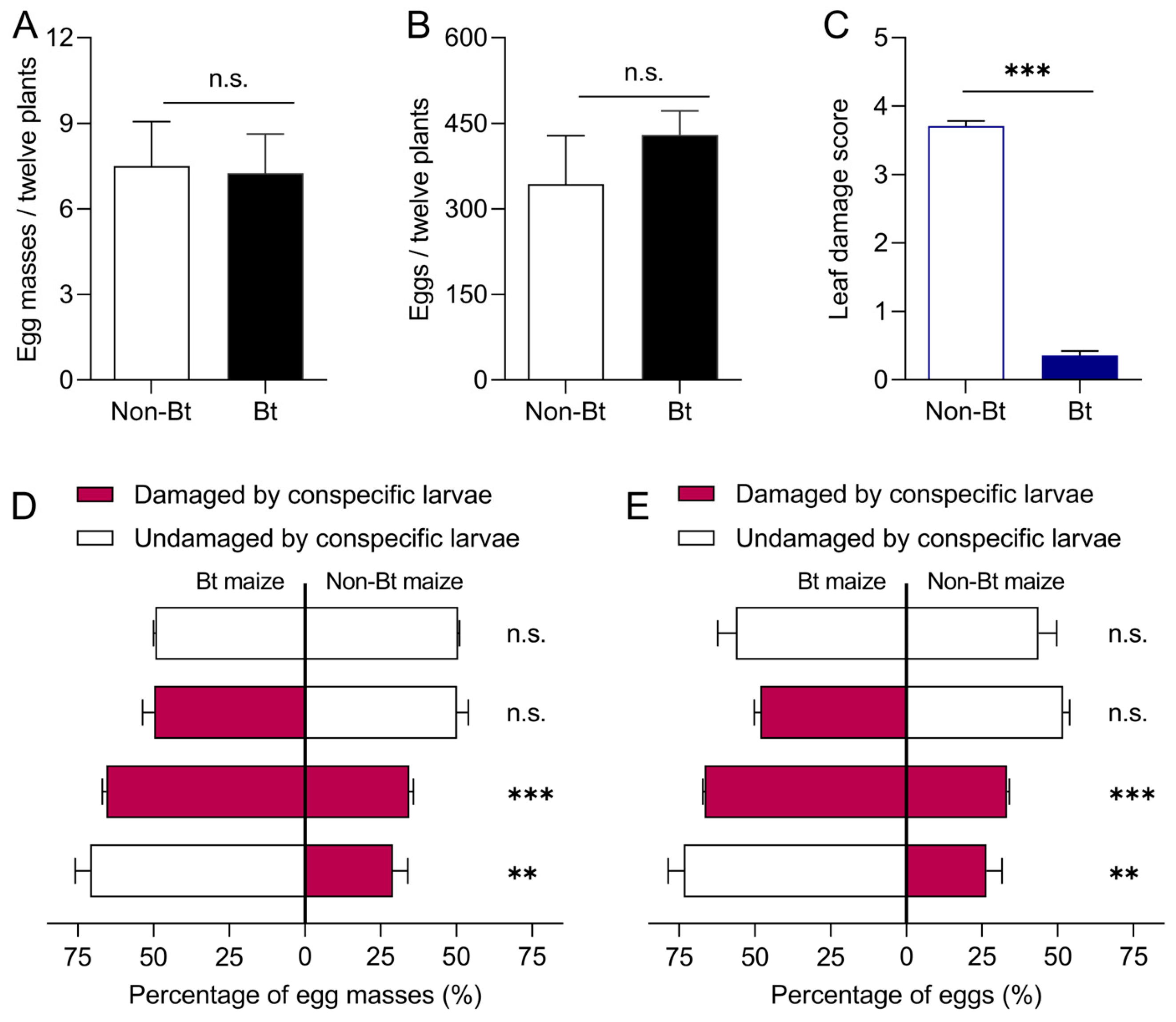 Insects 16 01059 g003