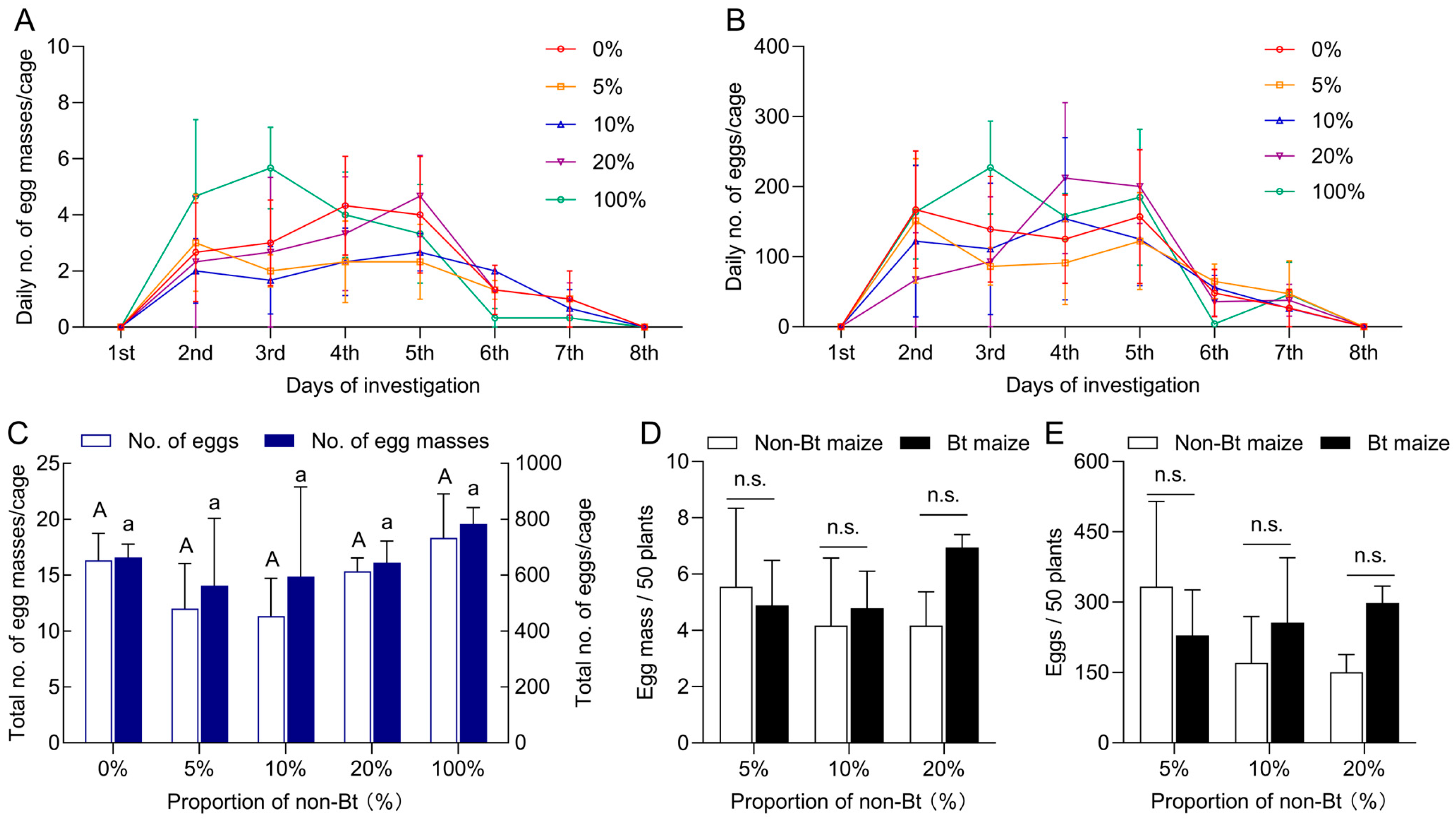 Insects 16 01059 g004