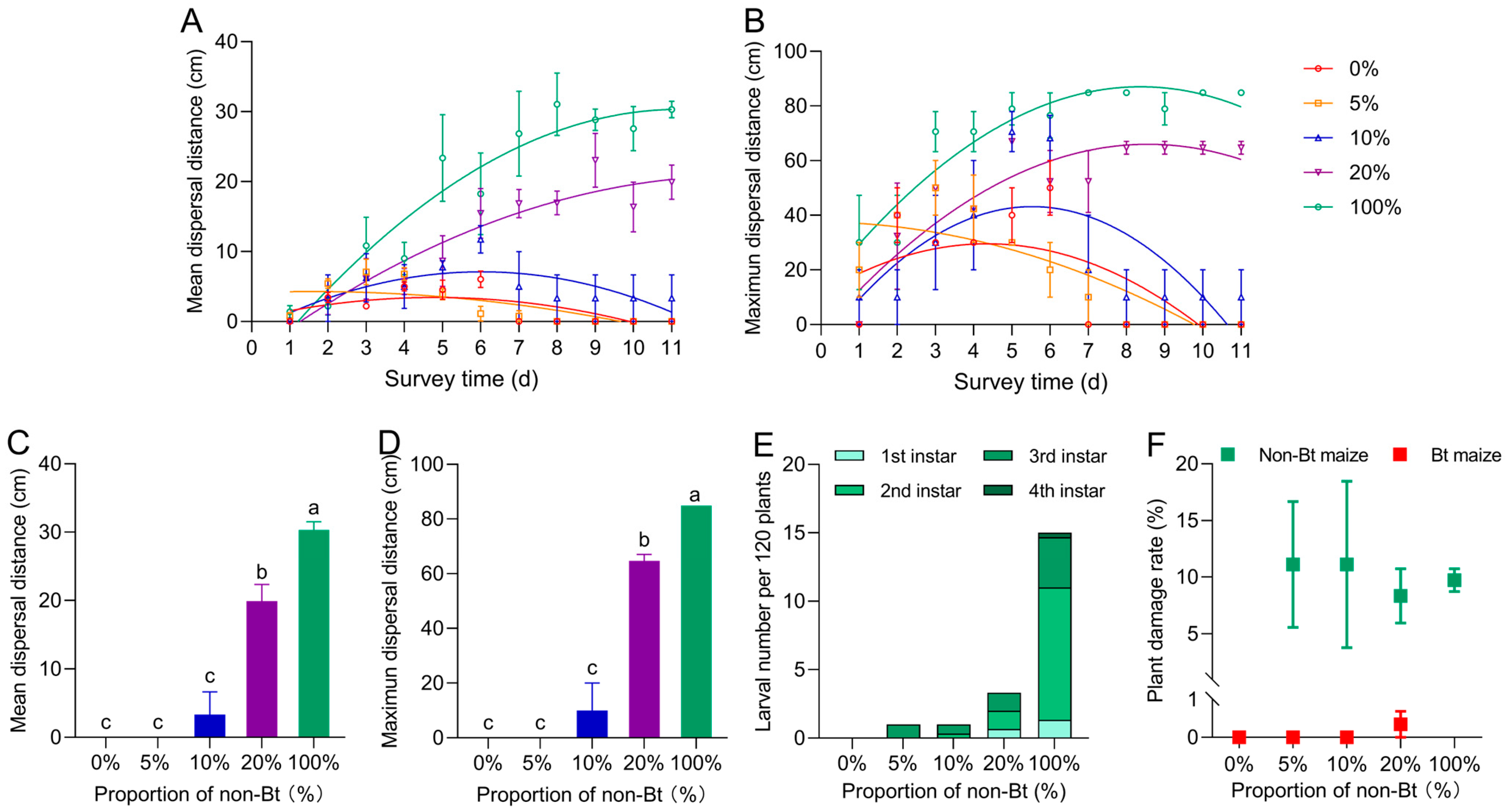 Insects 16 01059 g005