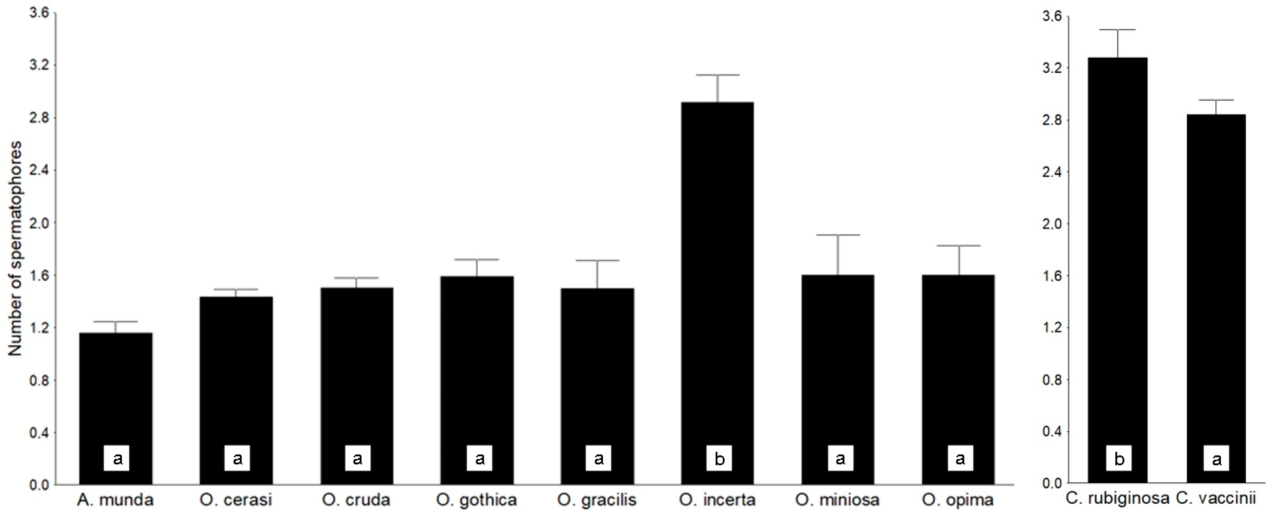 Insects 16 01063 g004