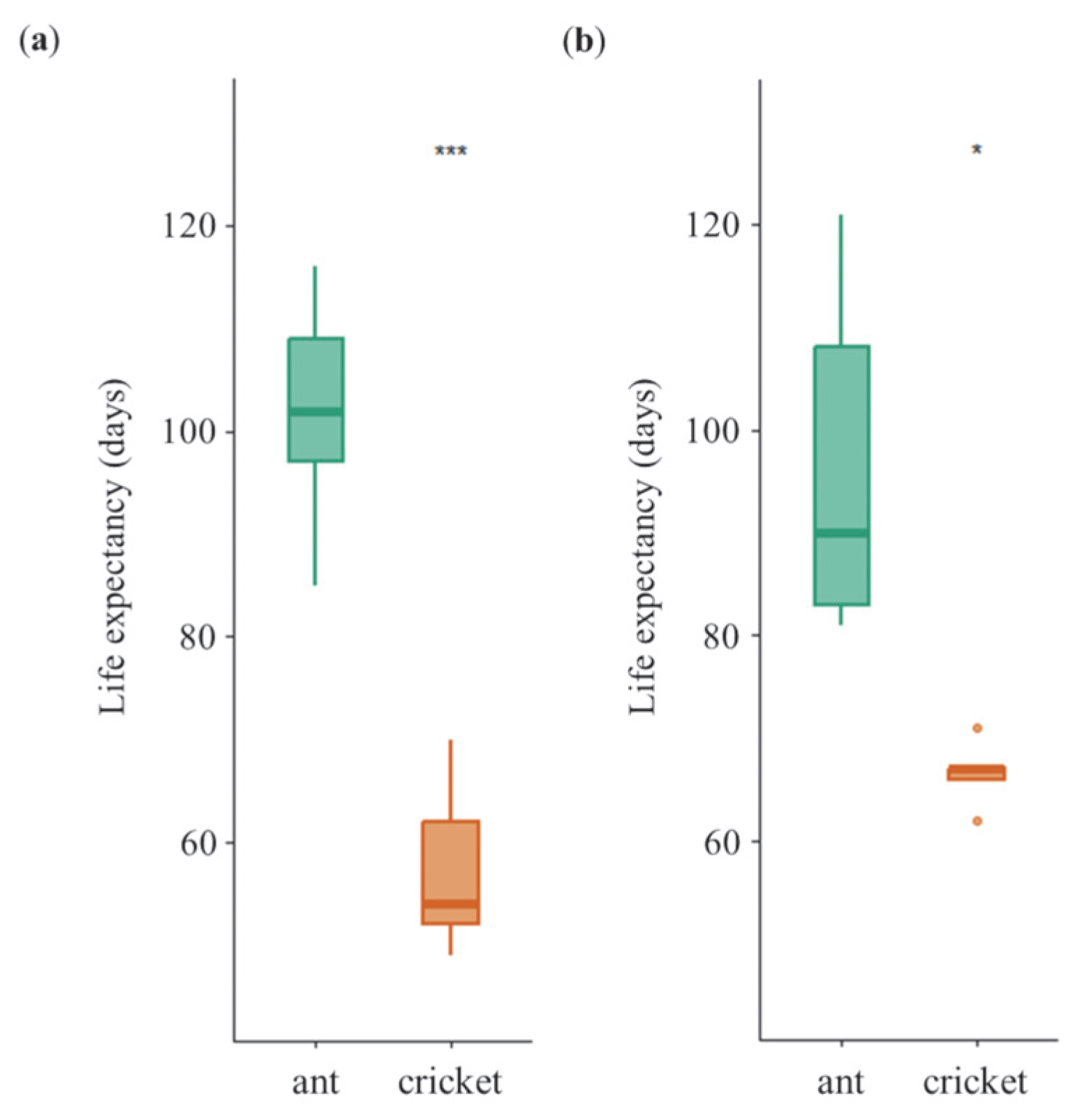 Insects 16 01066 g003 Insects 16 01066 g003