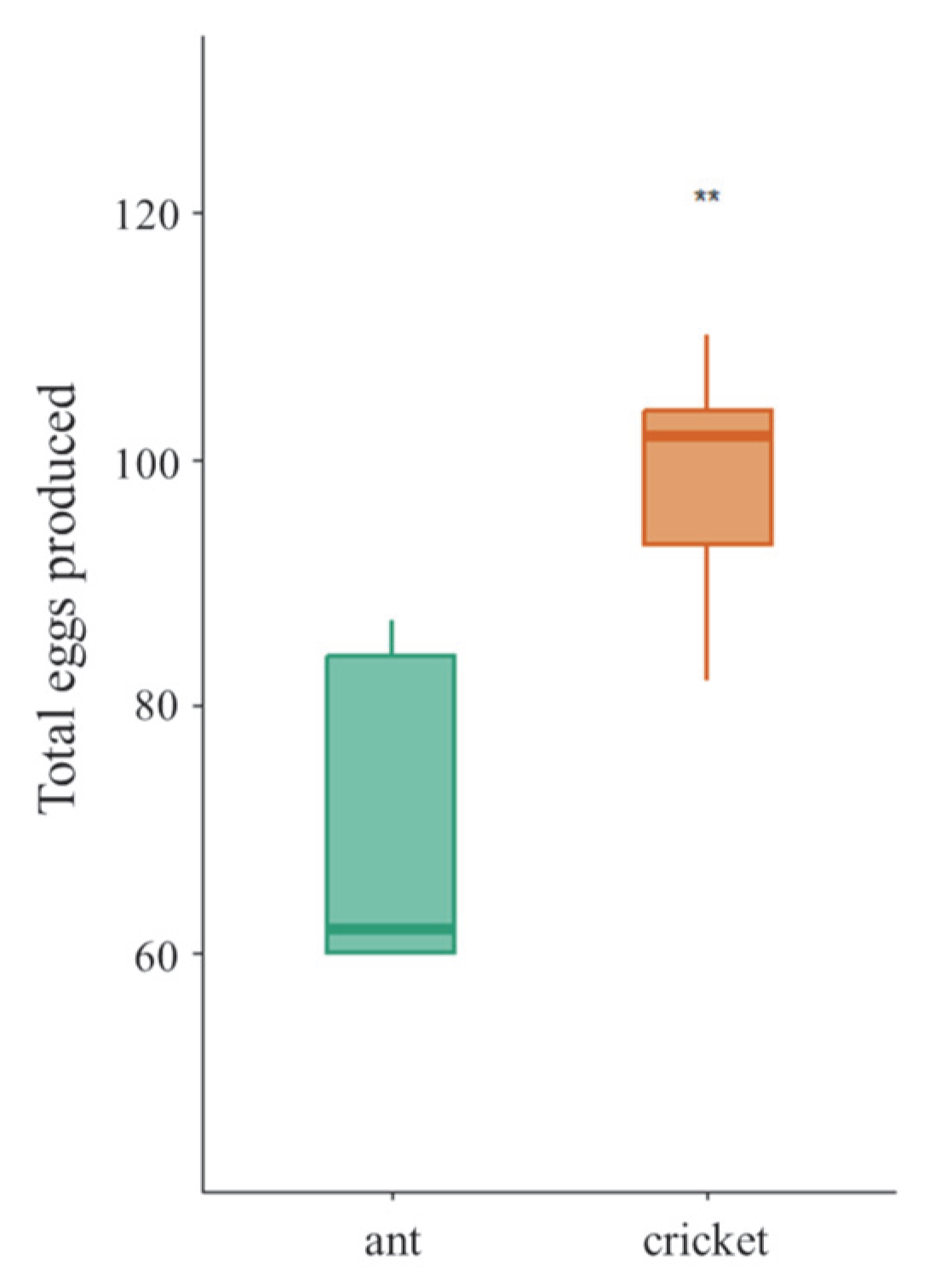 Insects 16 01066 g004 Insects 16 01066 g004