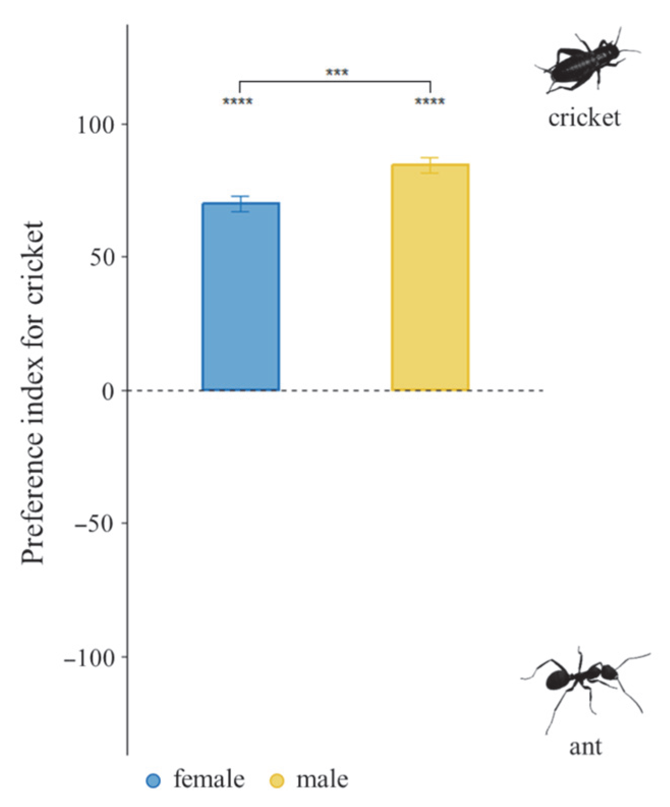 Insects 16 01066 g005 Insects 16 01066 g005