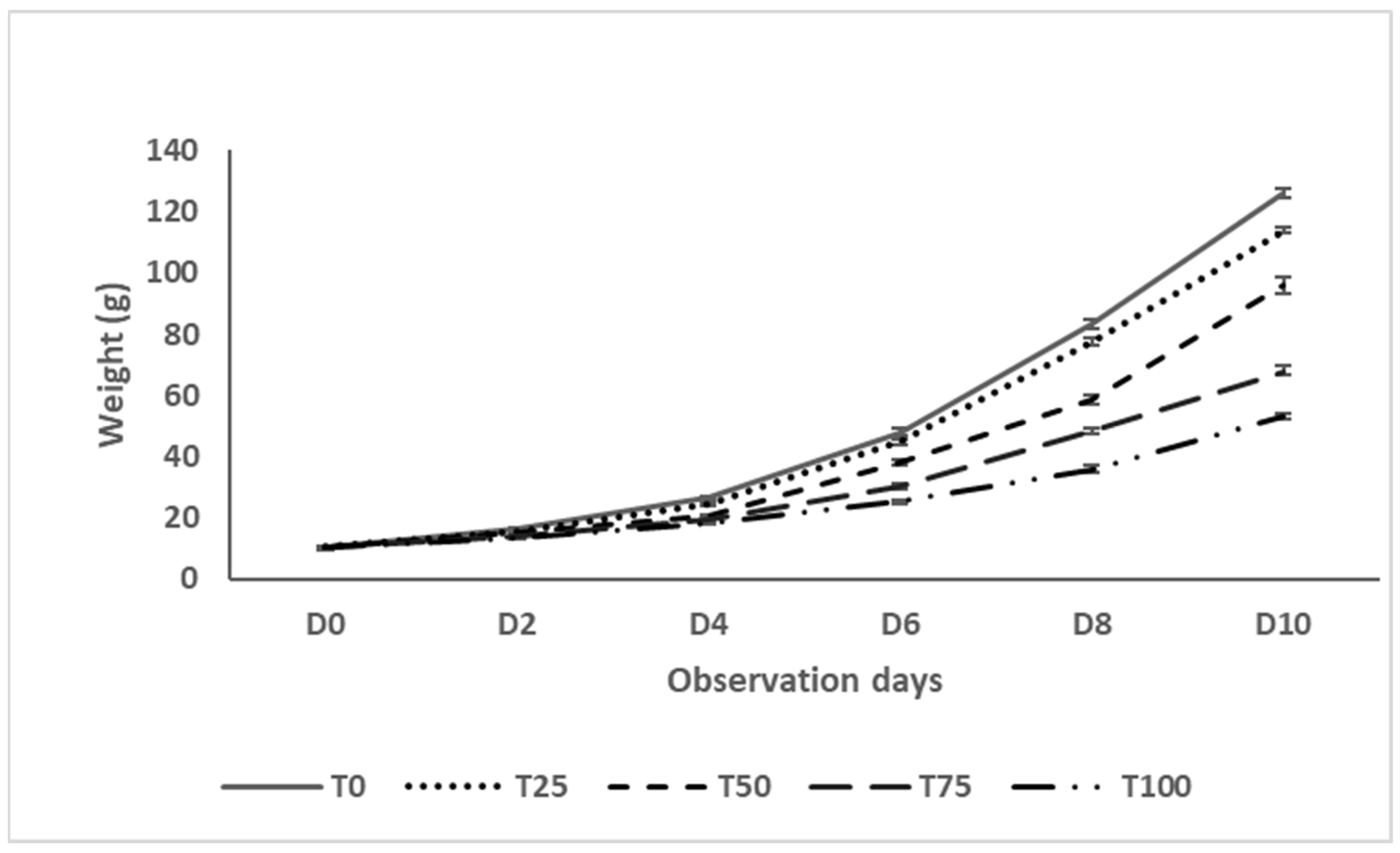 Insects 16 01068 g001 Insects 16 01068 g001
