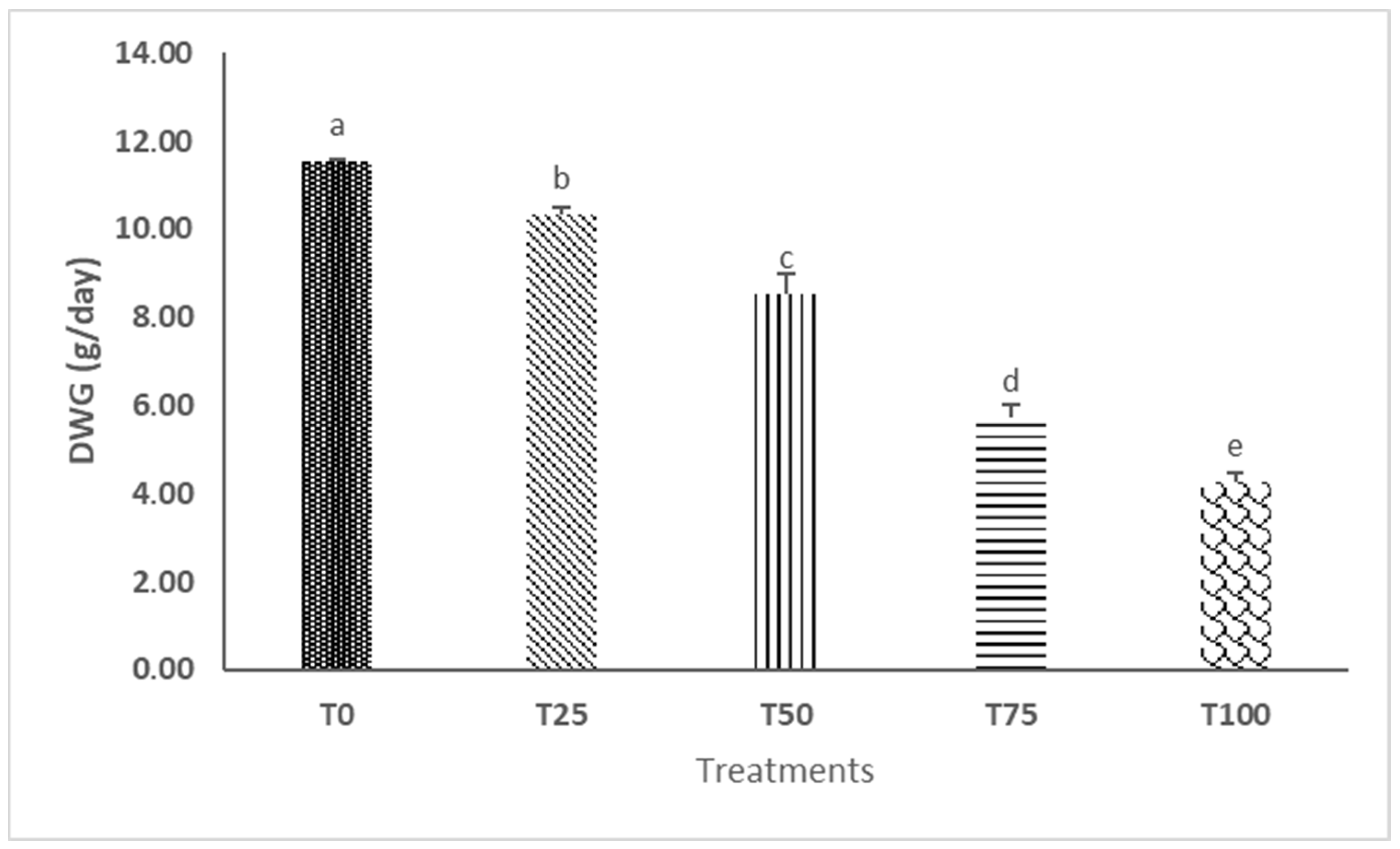 Insects 16 01068 g002 Insects 16 01068 g002