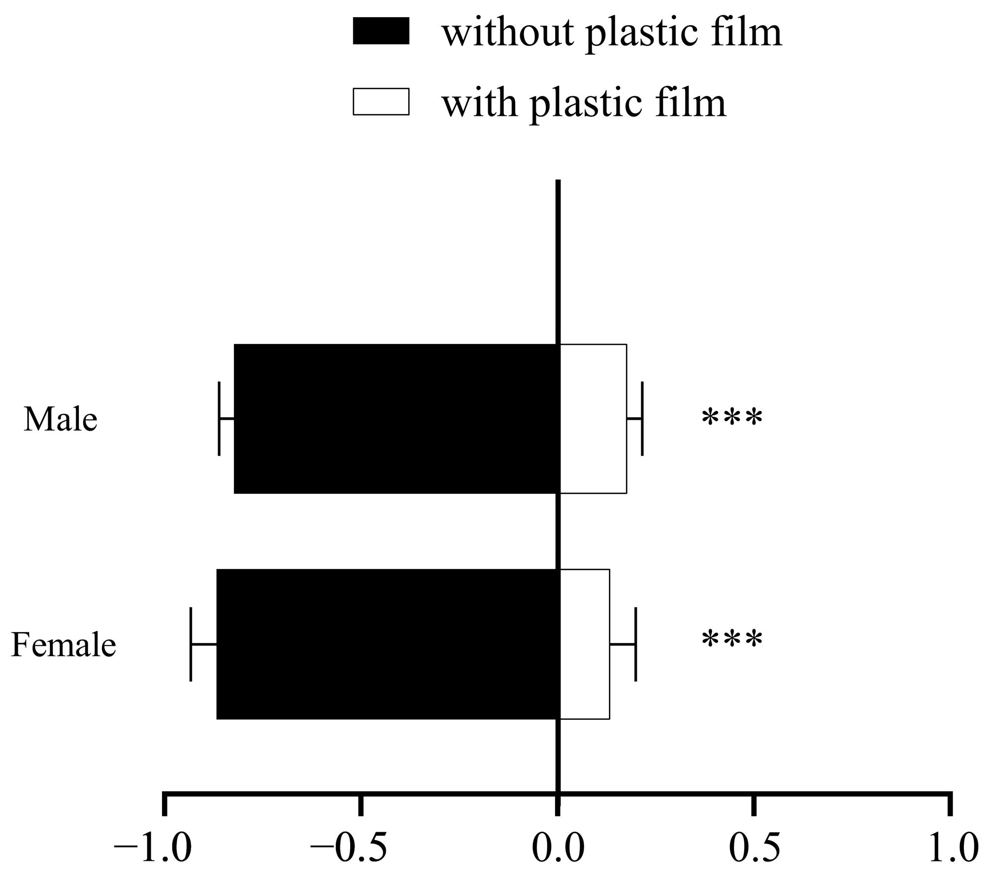 Insects 16 01069 g002 Insects 16 01069 g002