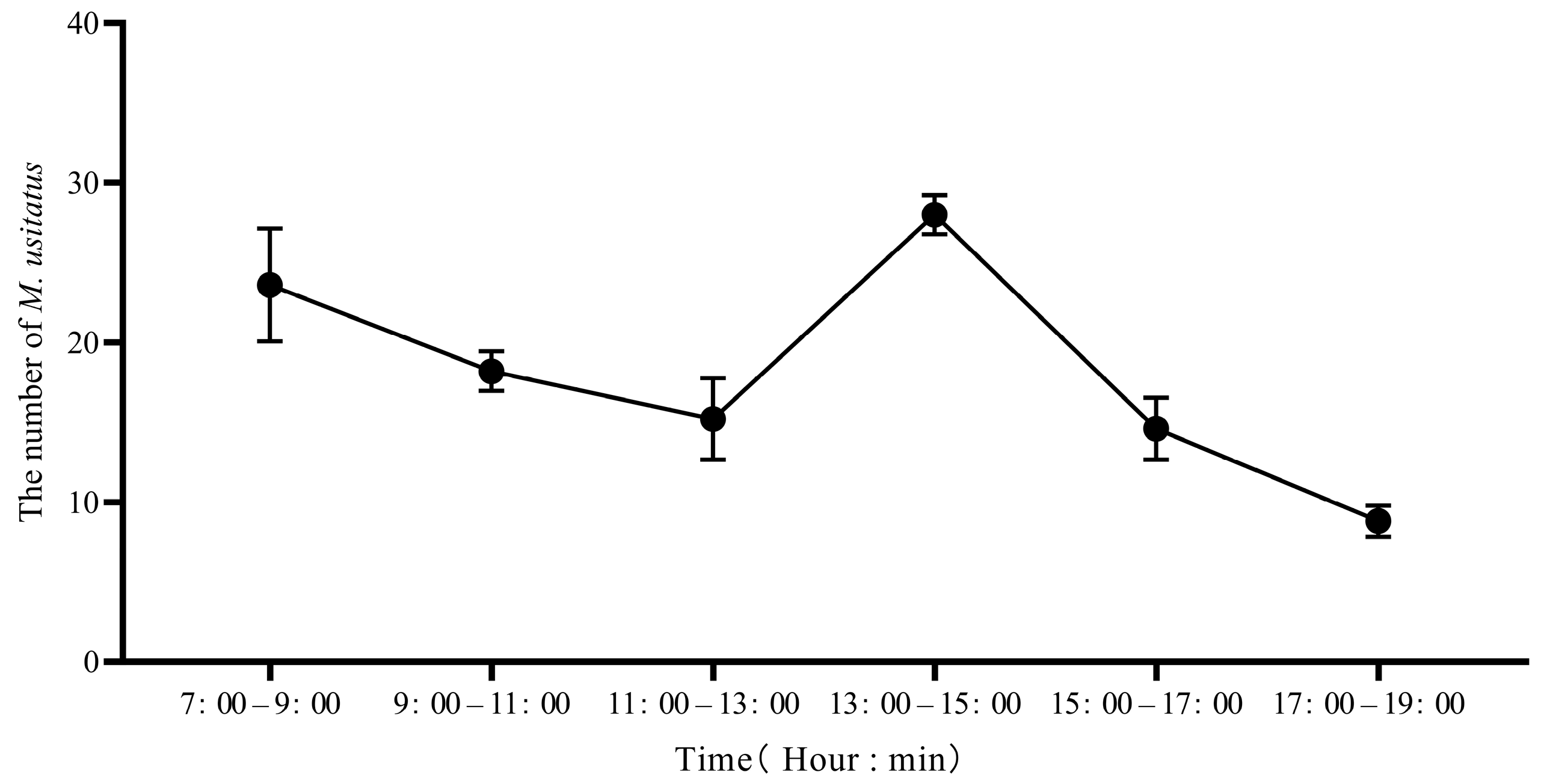 Insects 16 01069 g003 Insects 16 01069 g003