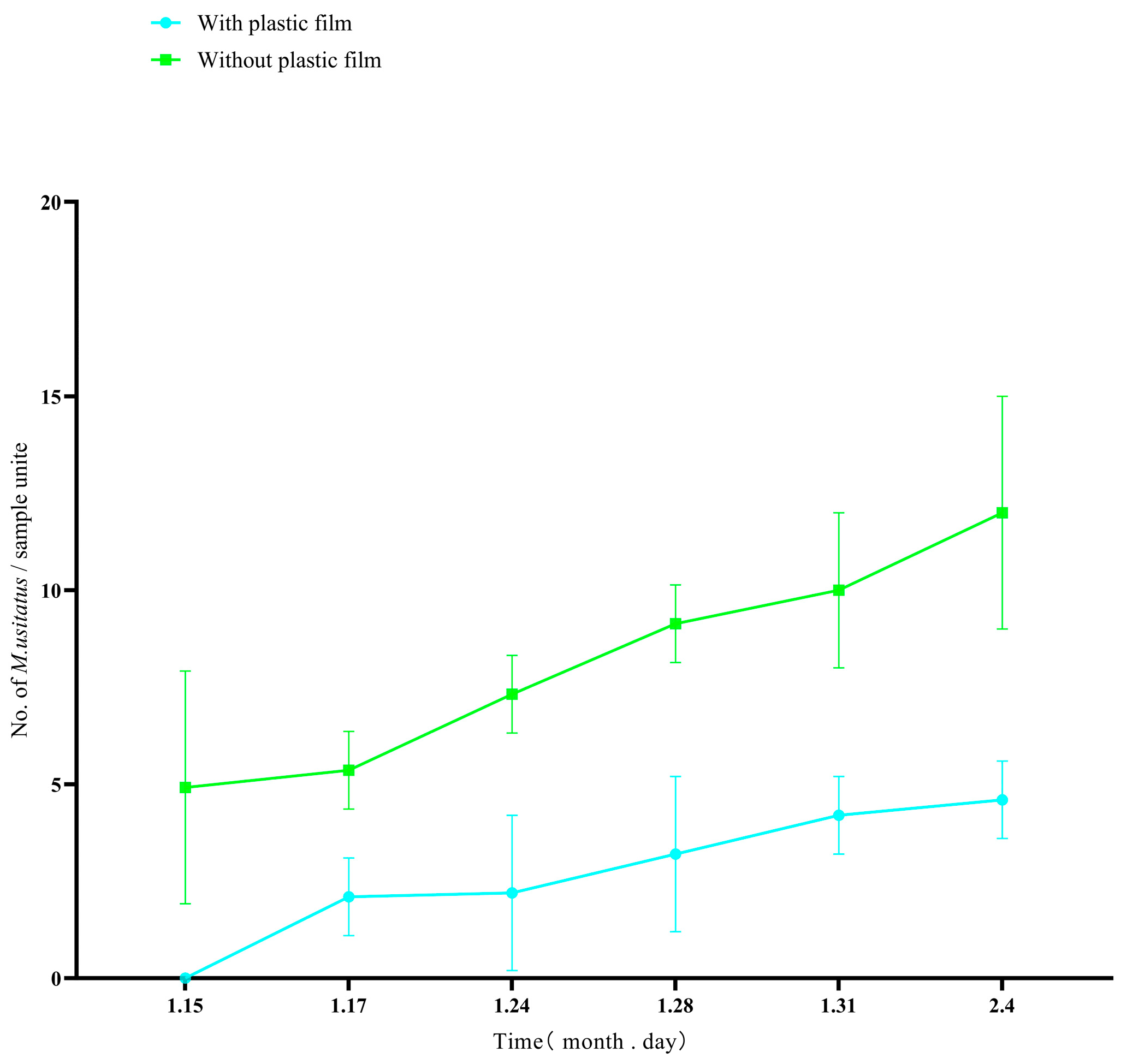 Insects 16 01069 g004 Insects 16 01069 g004
