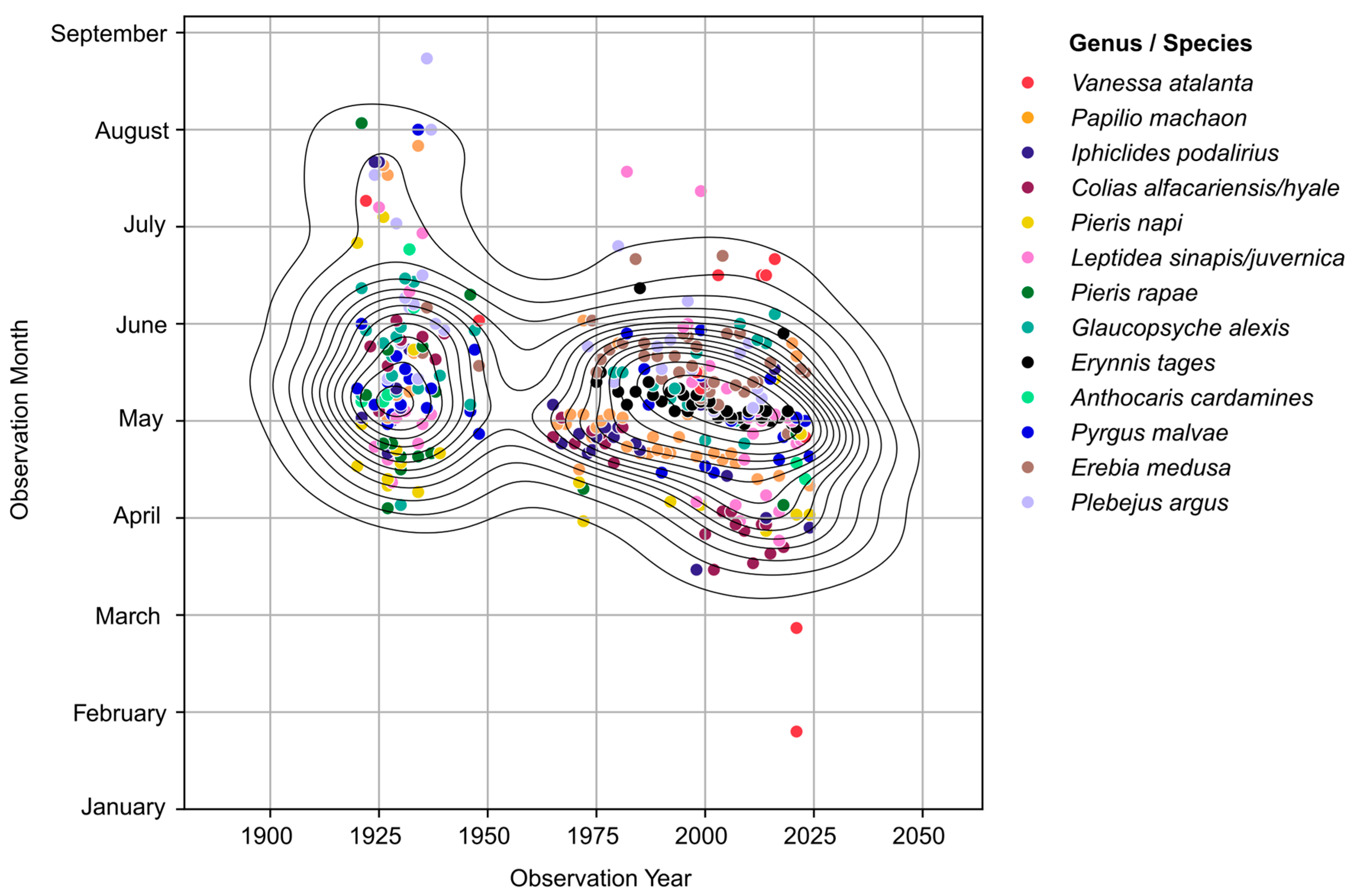 Insects 16 01071 g001
