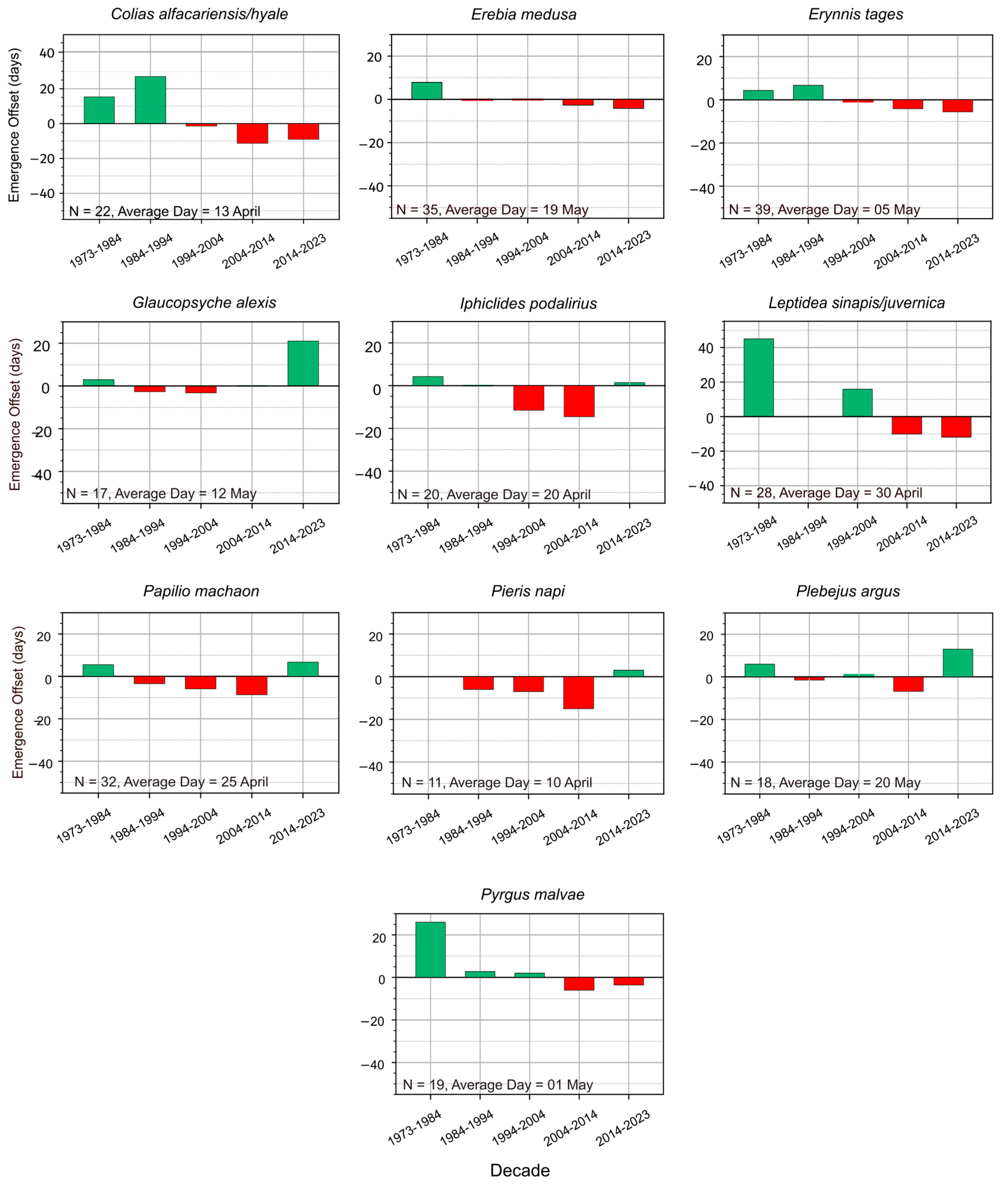 Insects 16 01071 g002