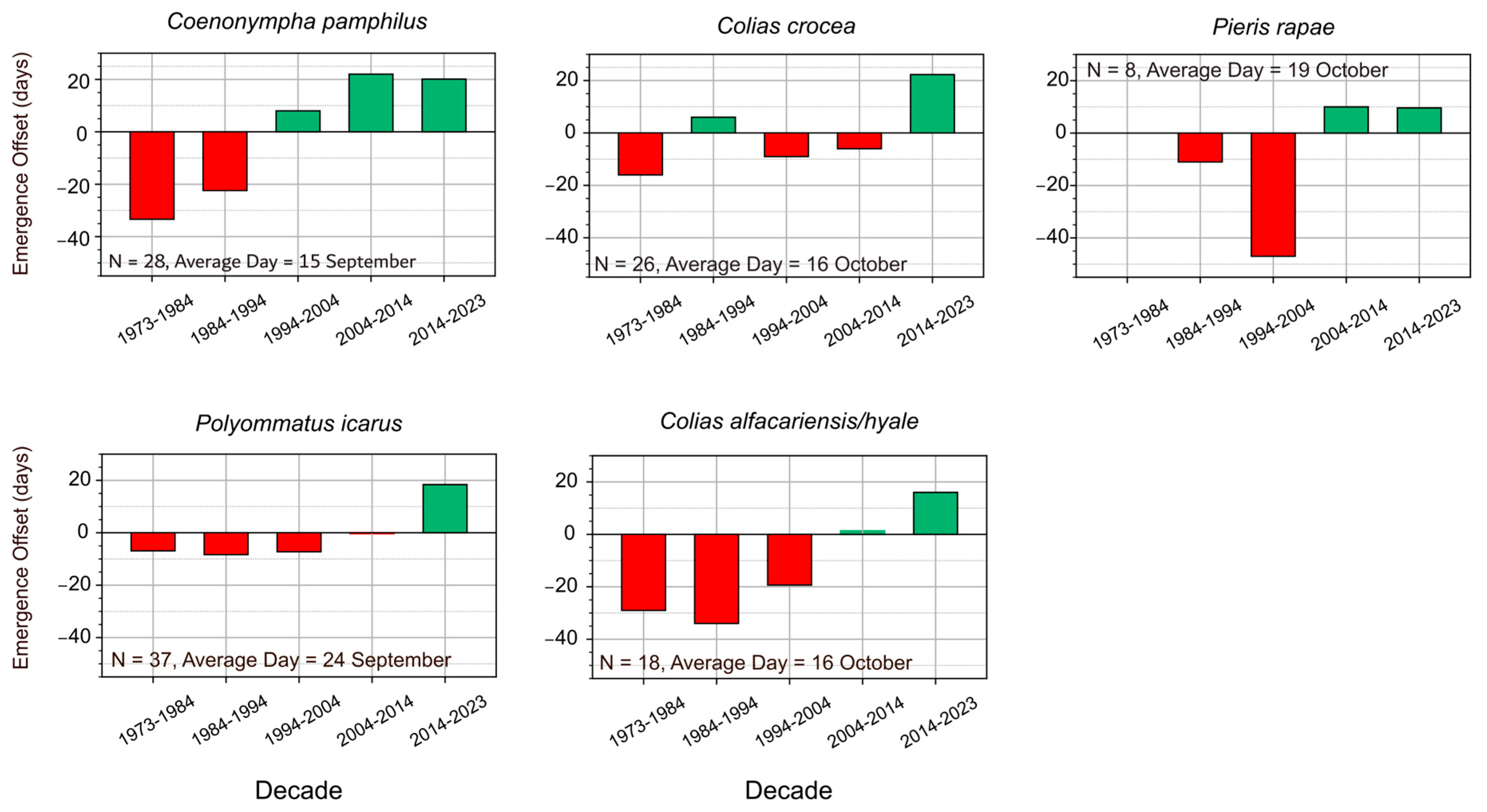 Insects 16 01071 g004
