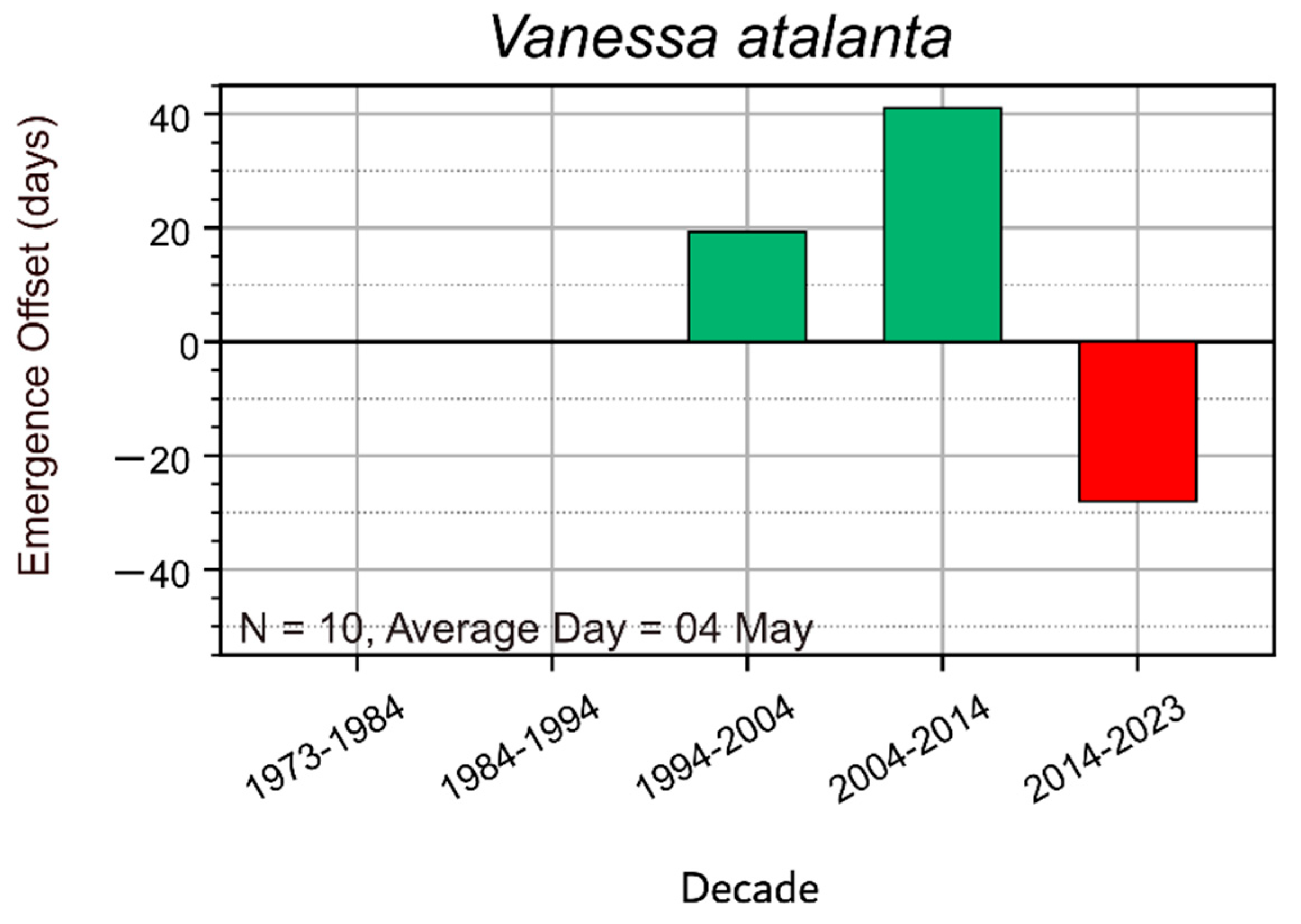 Insects 16 01071 g005