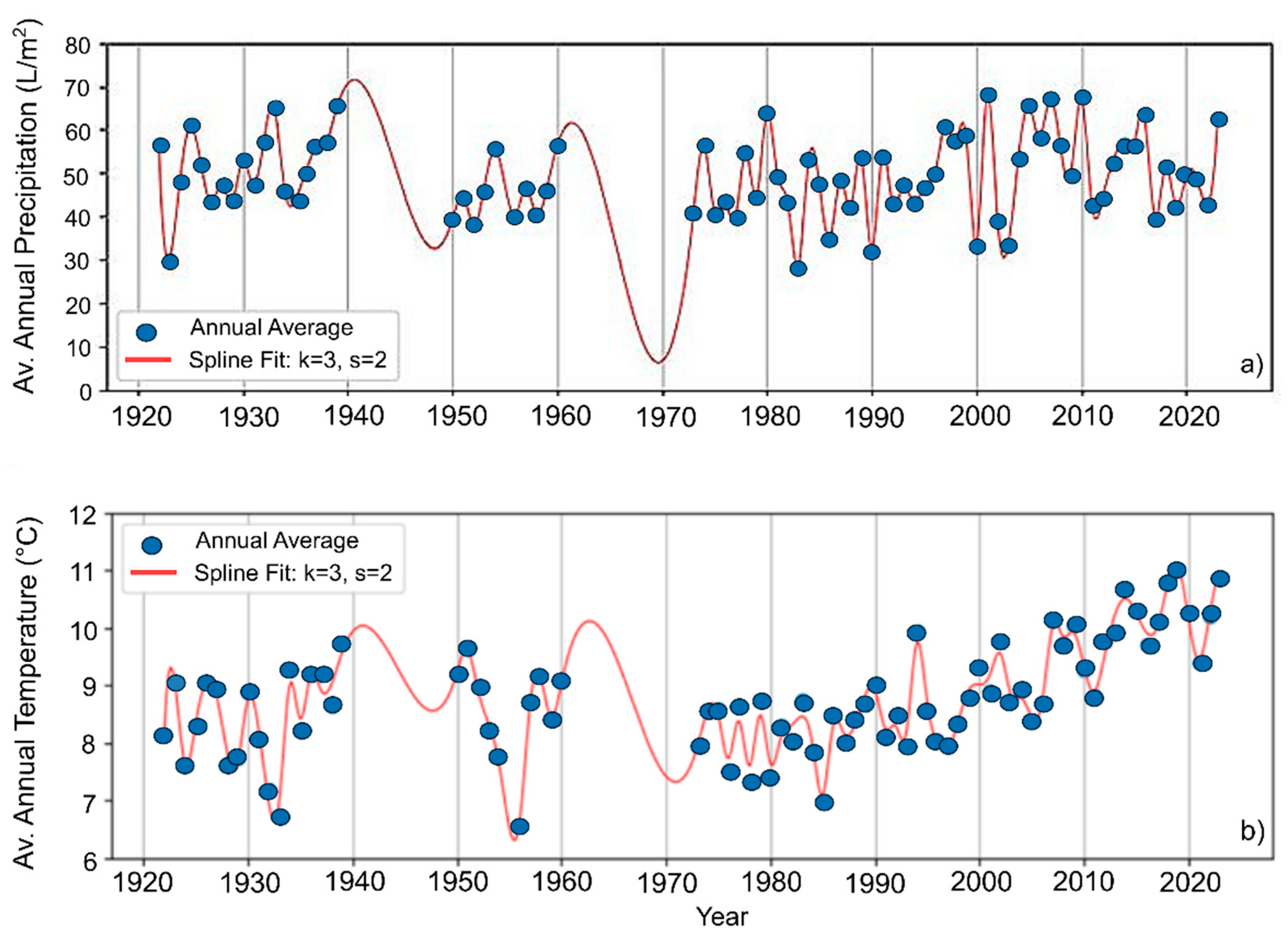 Insects 16 01071 g006