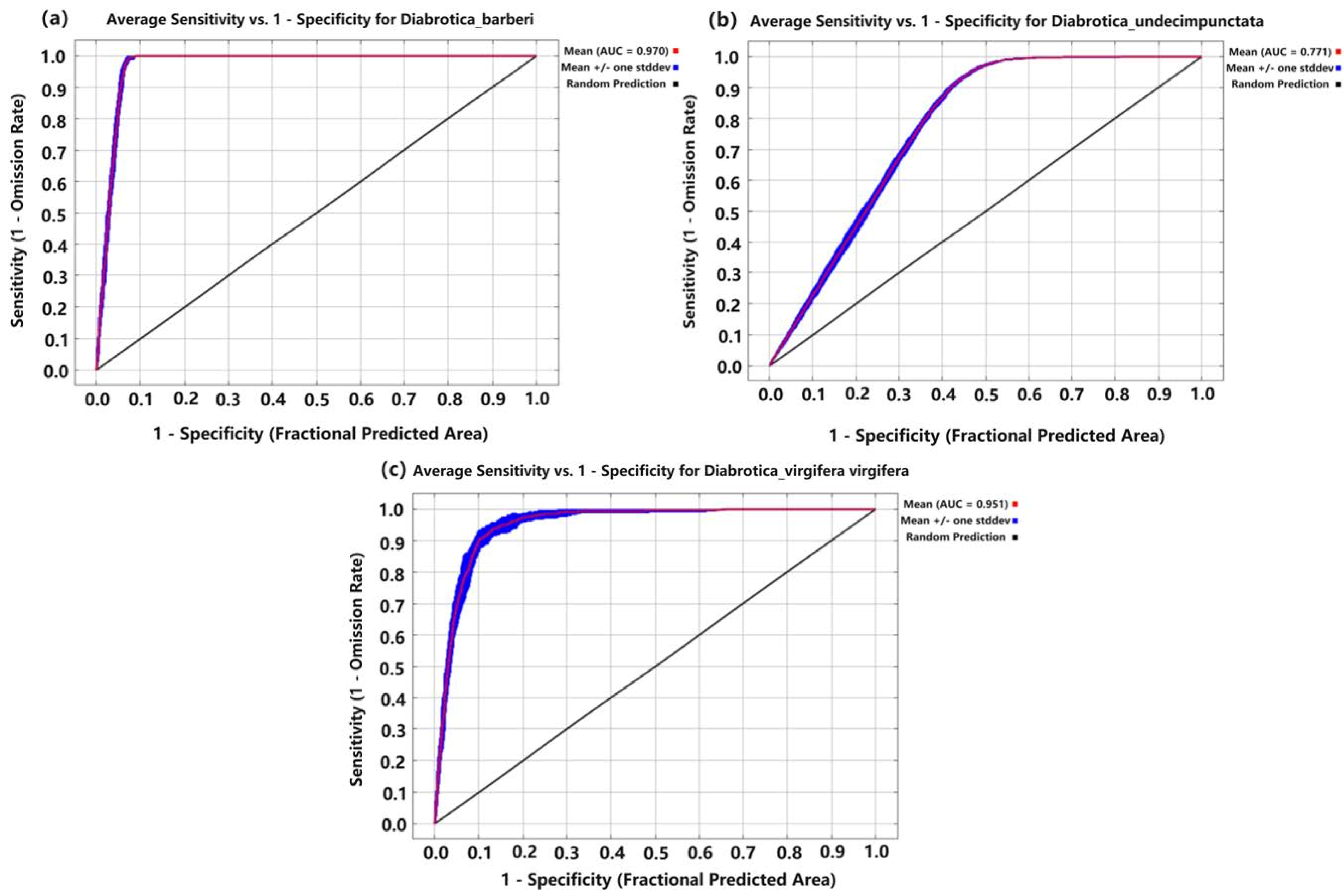Insects 16 01072 g003