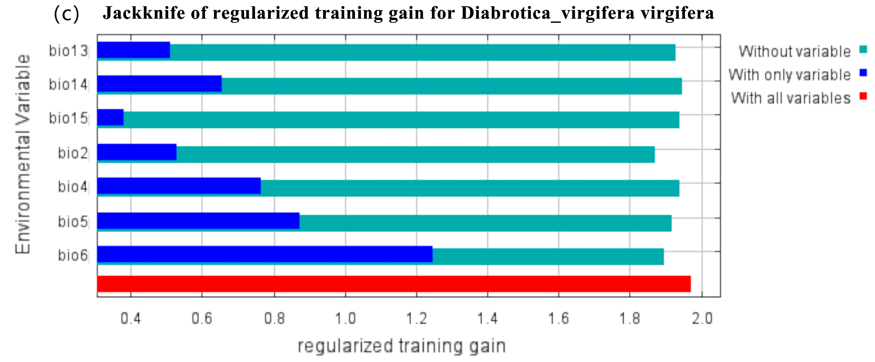 Insects 16 01072 g004b