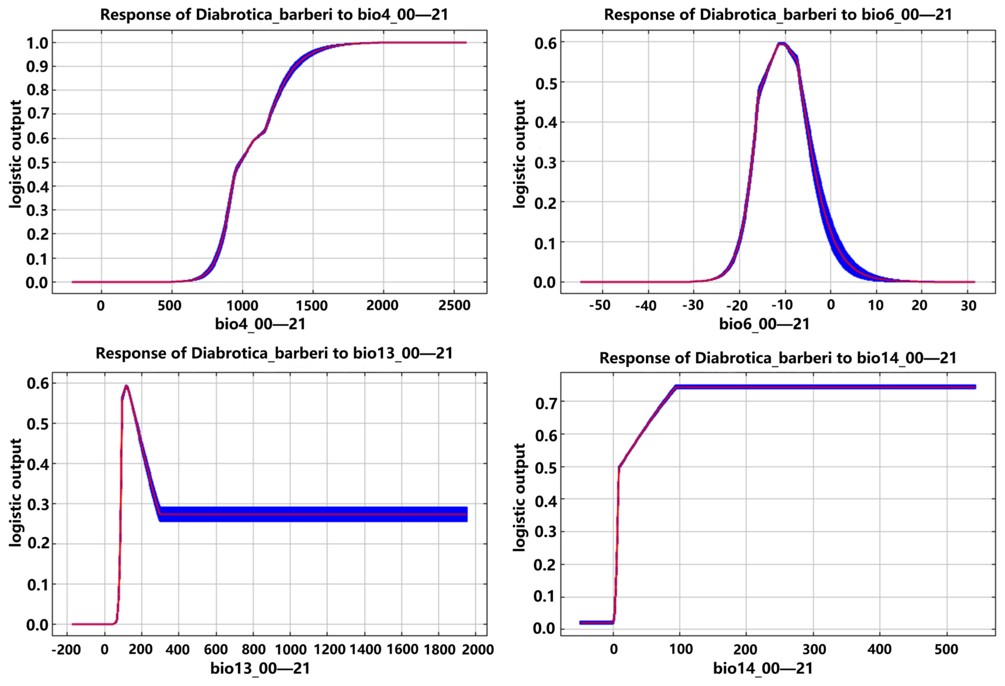 Insects 16 01072 g008