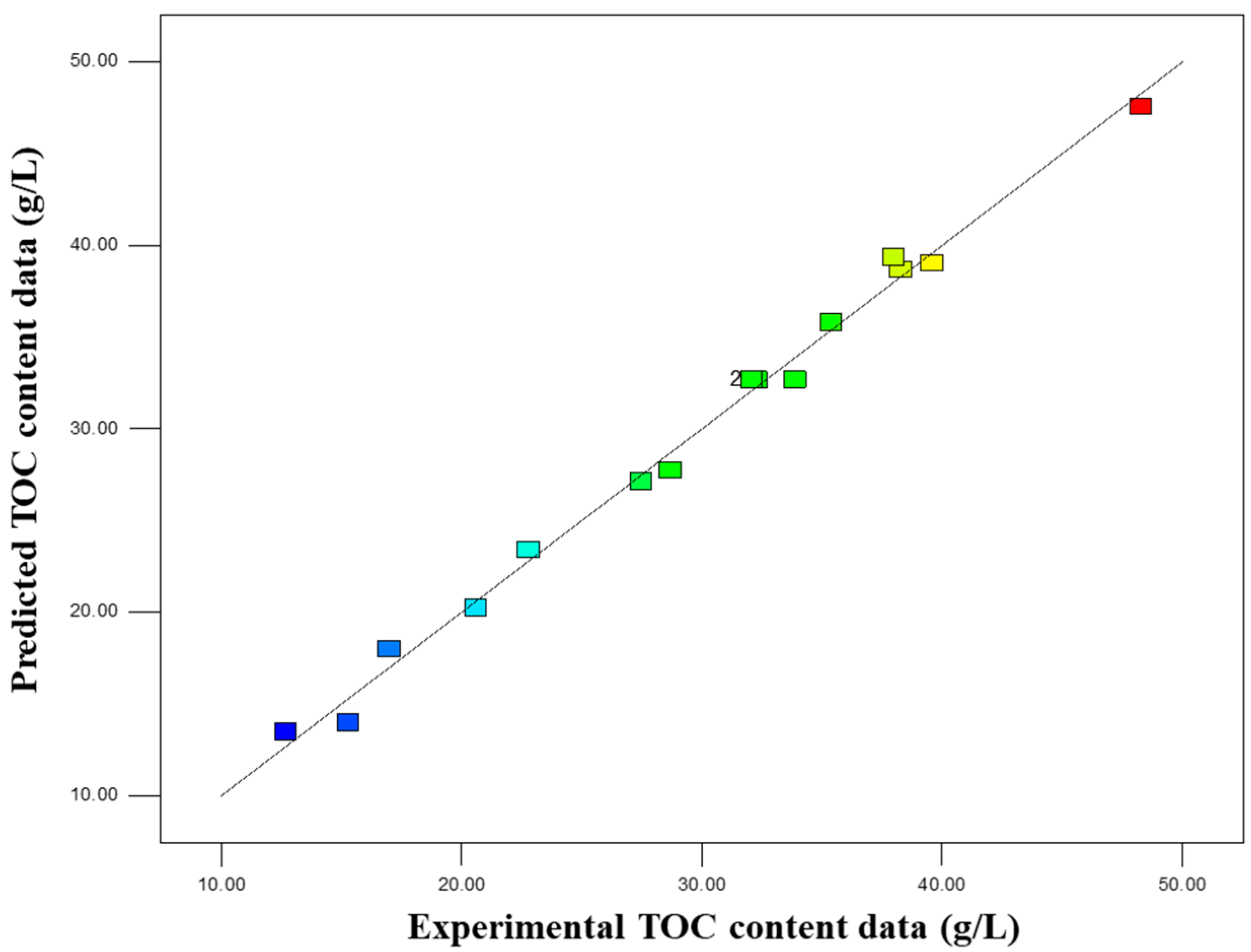 Insects 16 01084 g004