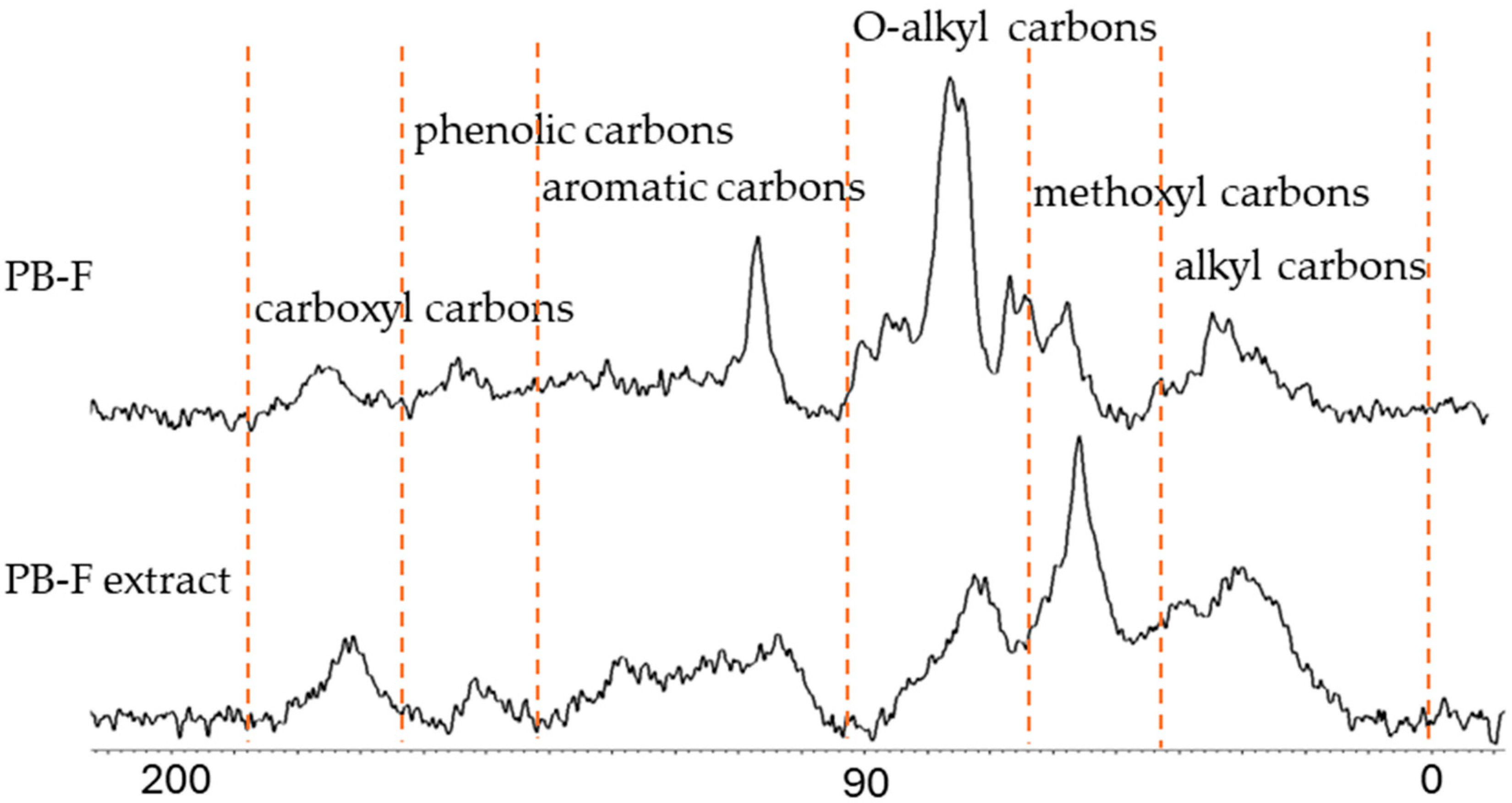 Insects 16 01084 g006