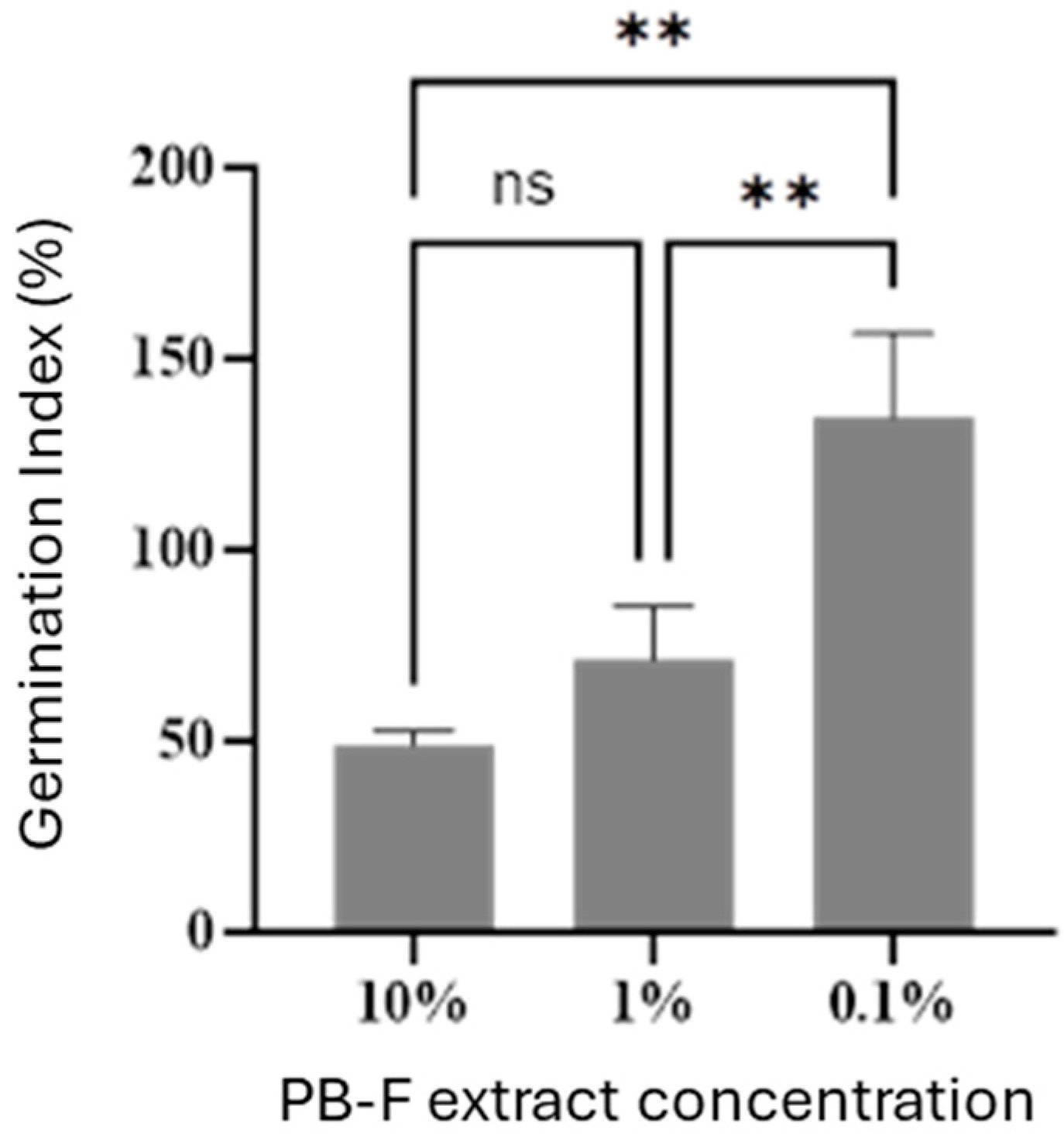 Insects 16 01084 g007