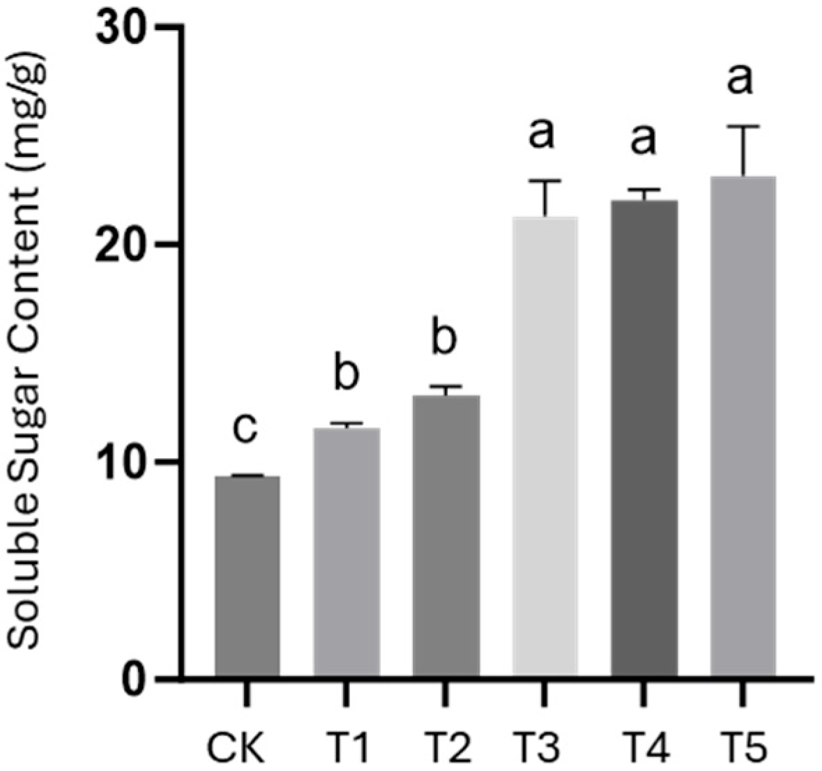 Insects 16 01084 g008