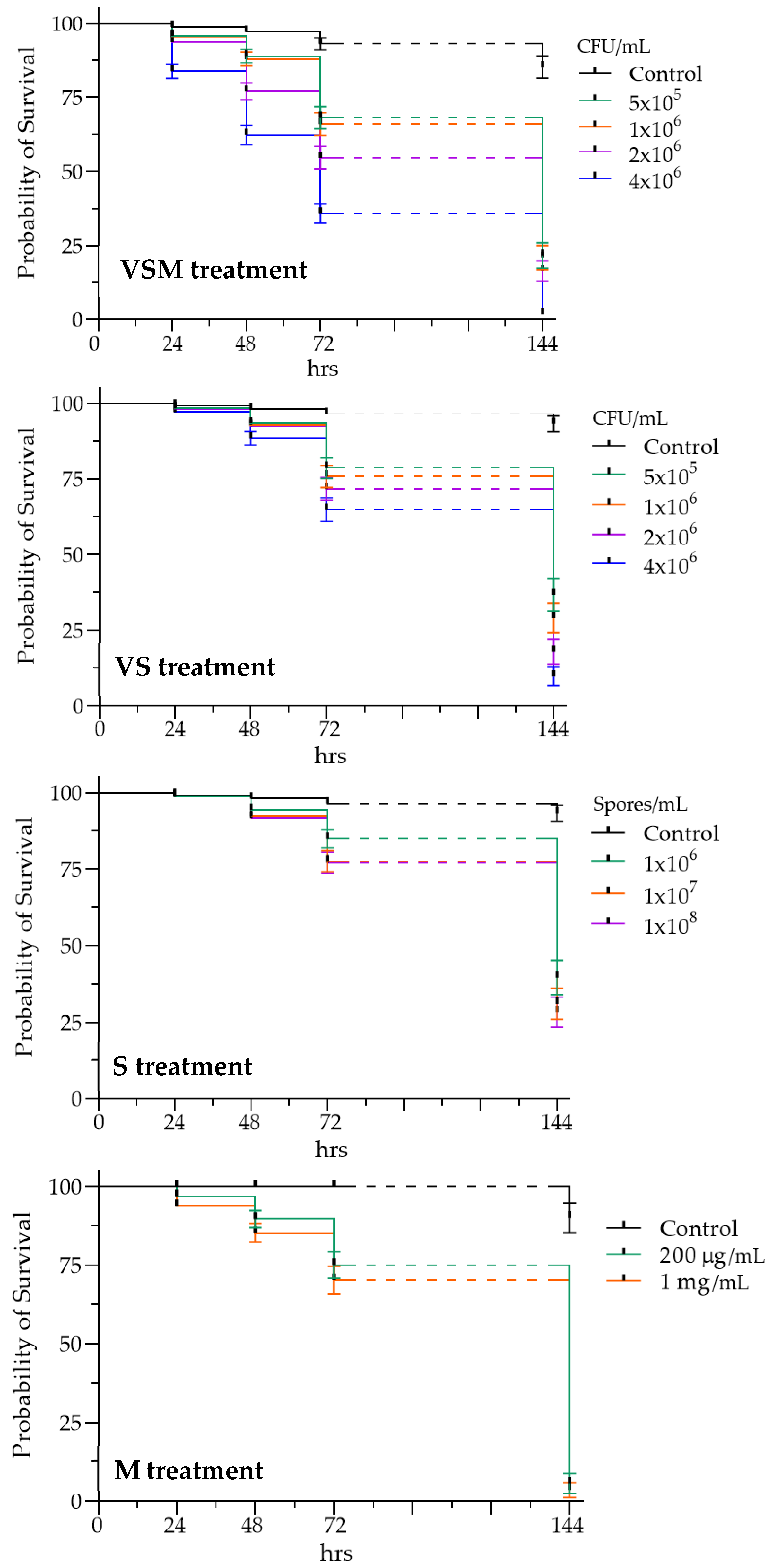 Insects 16 01090 g003