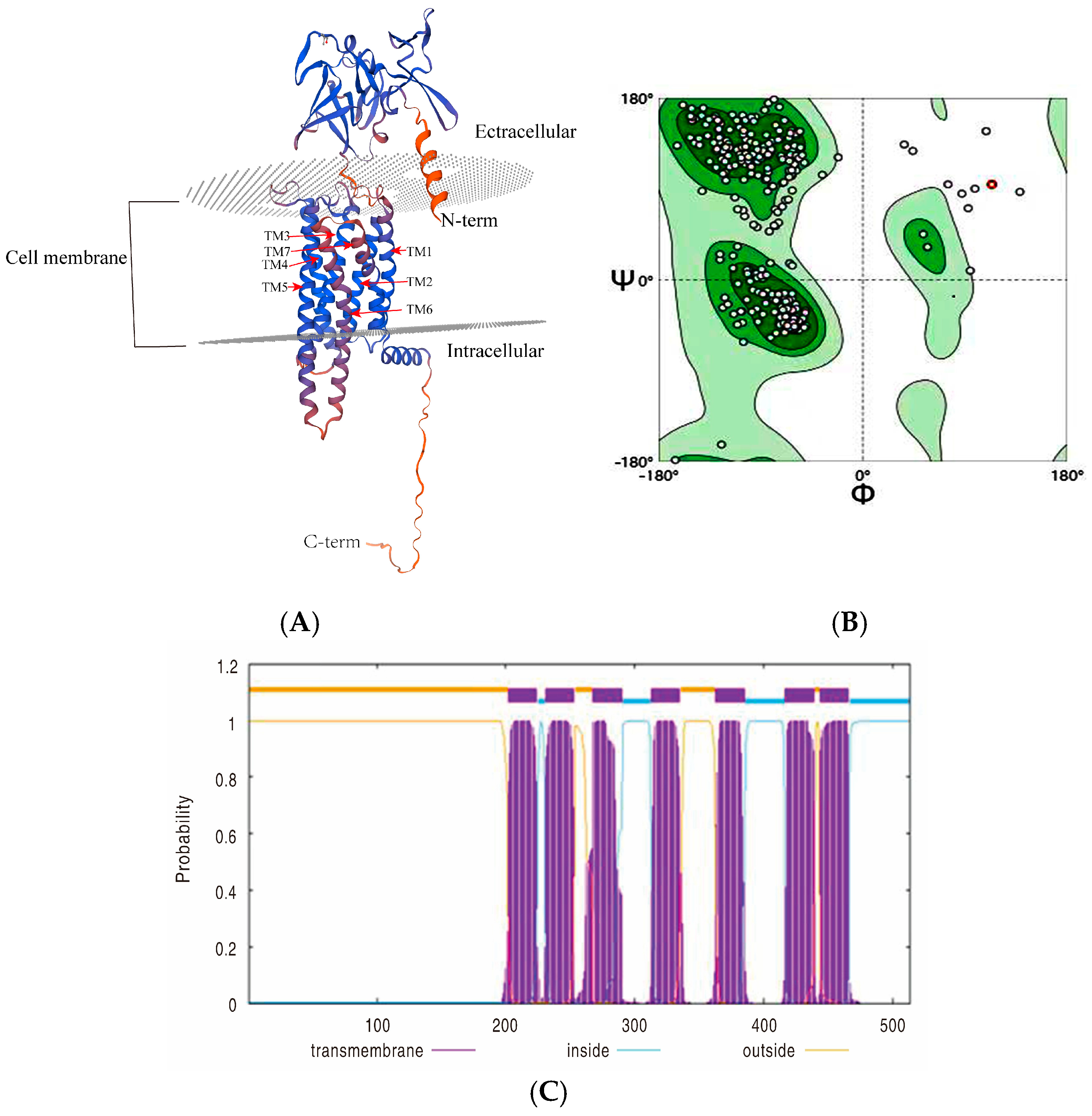 Insects 16 01092 g001 Insects 16 01092 g001